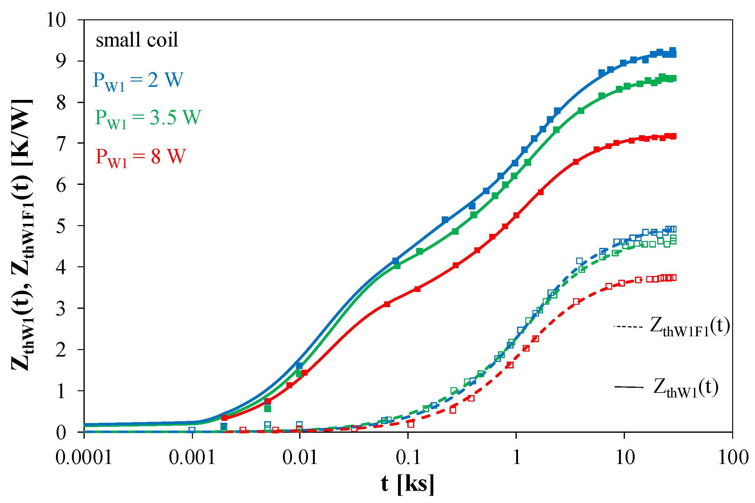 Energies 18 01313 g010