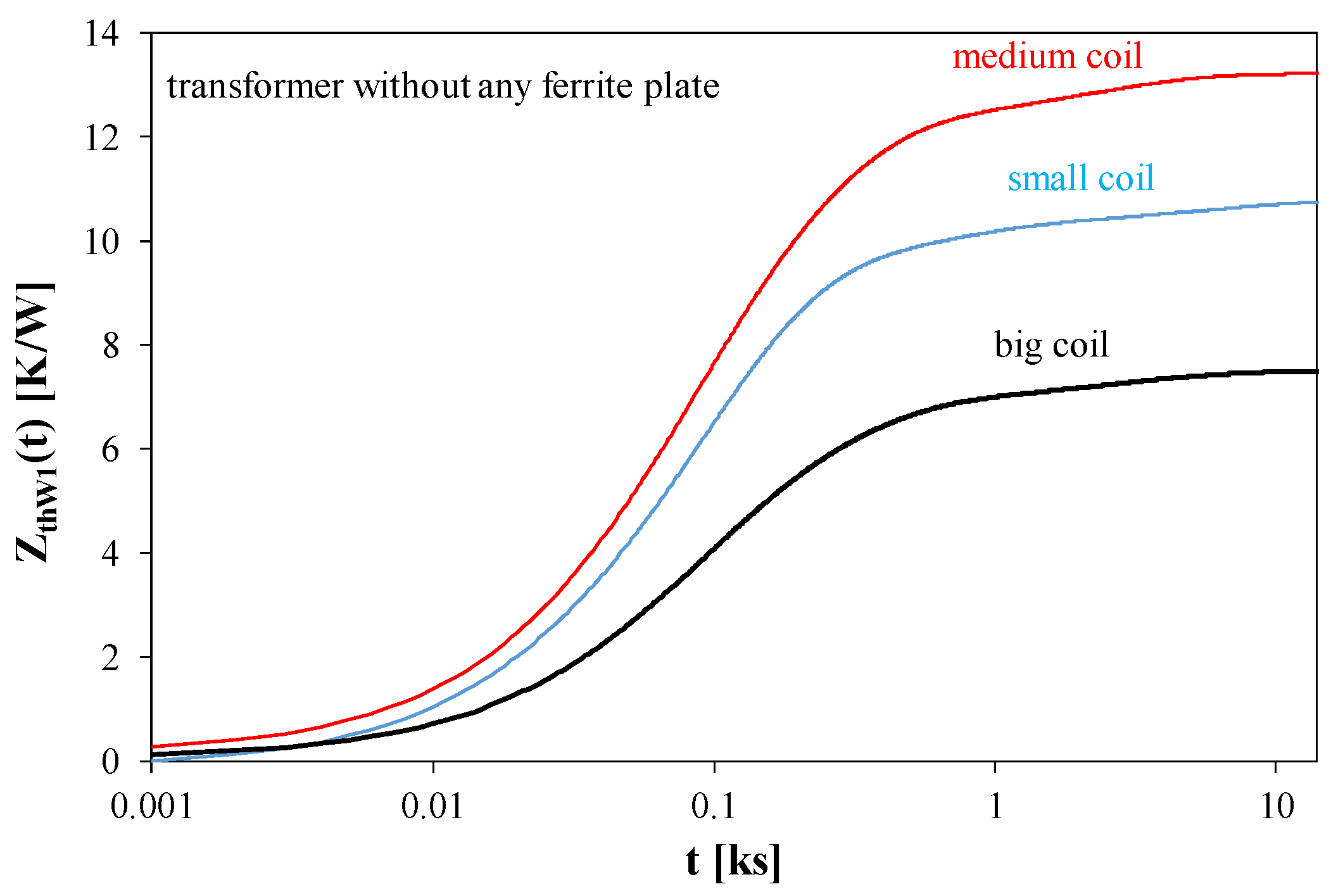 Energies 18 01313 g013