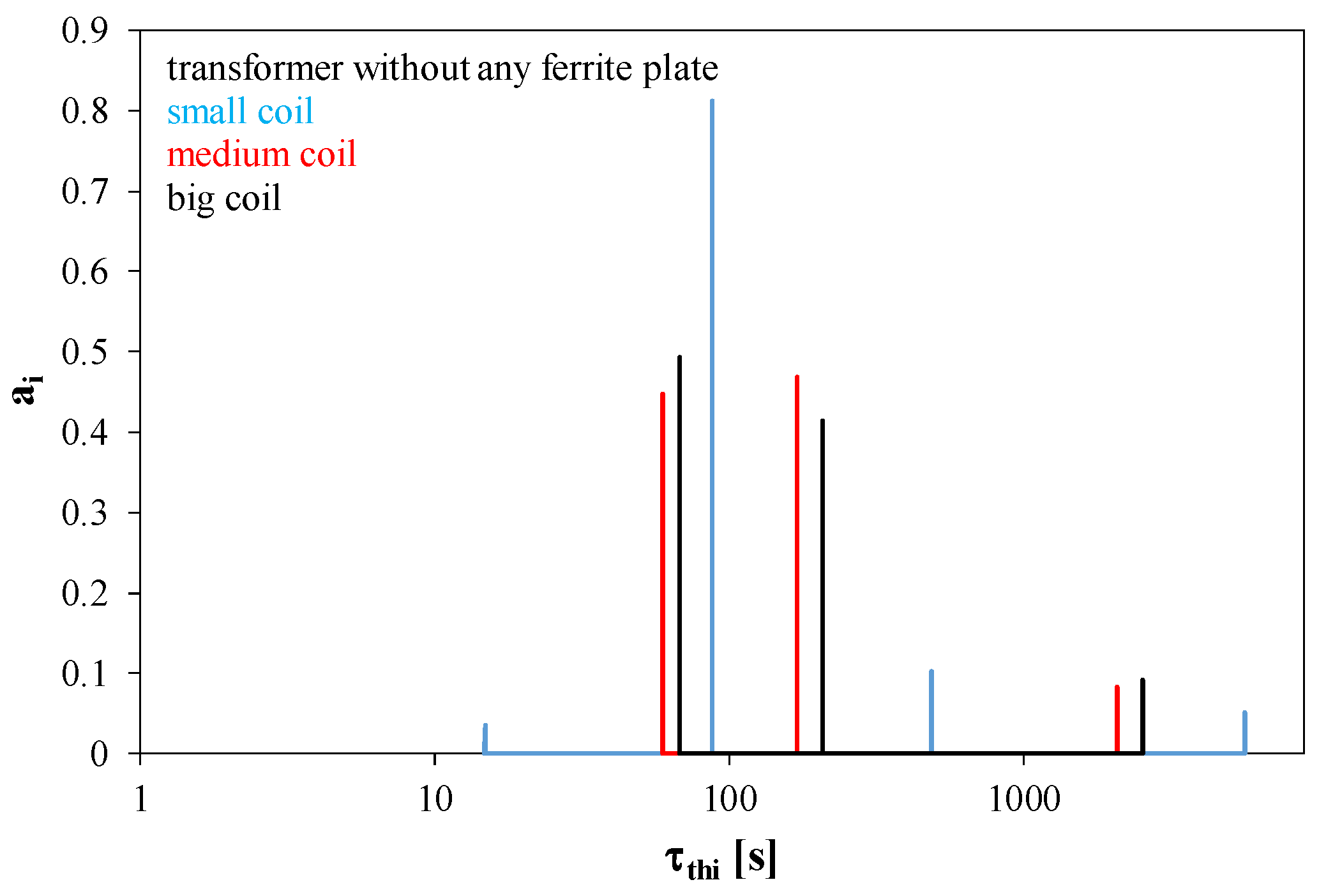 Energies 18 01313 g015