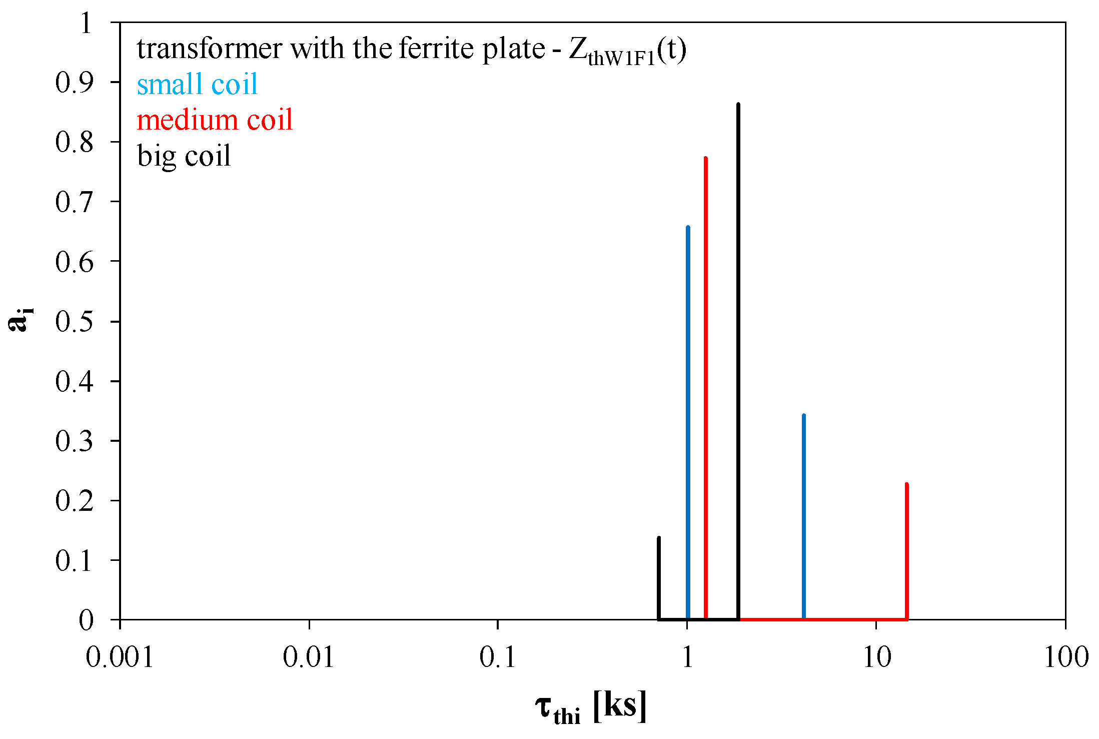 Energies 18 01313 g017
