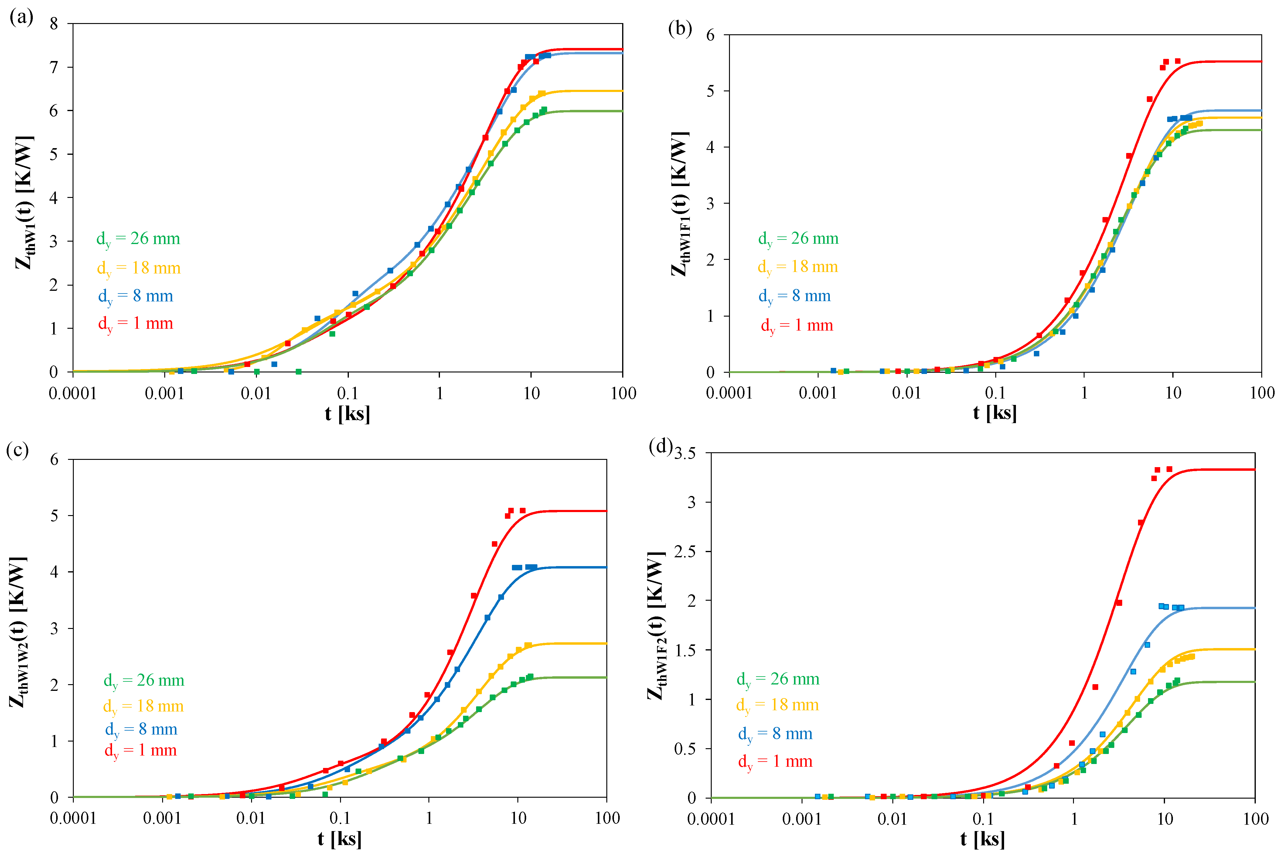 Energies 18 01313 g018