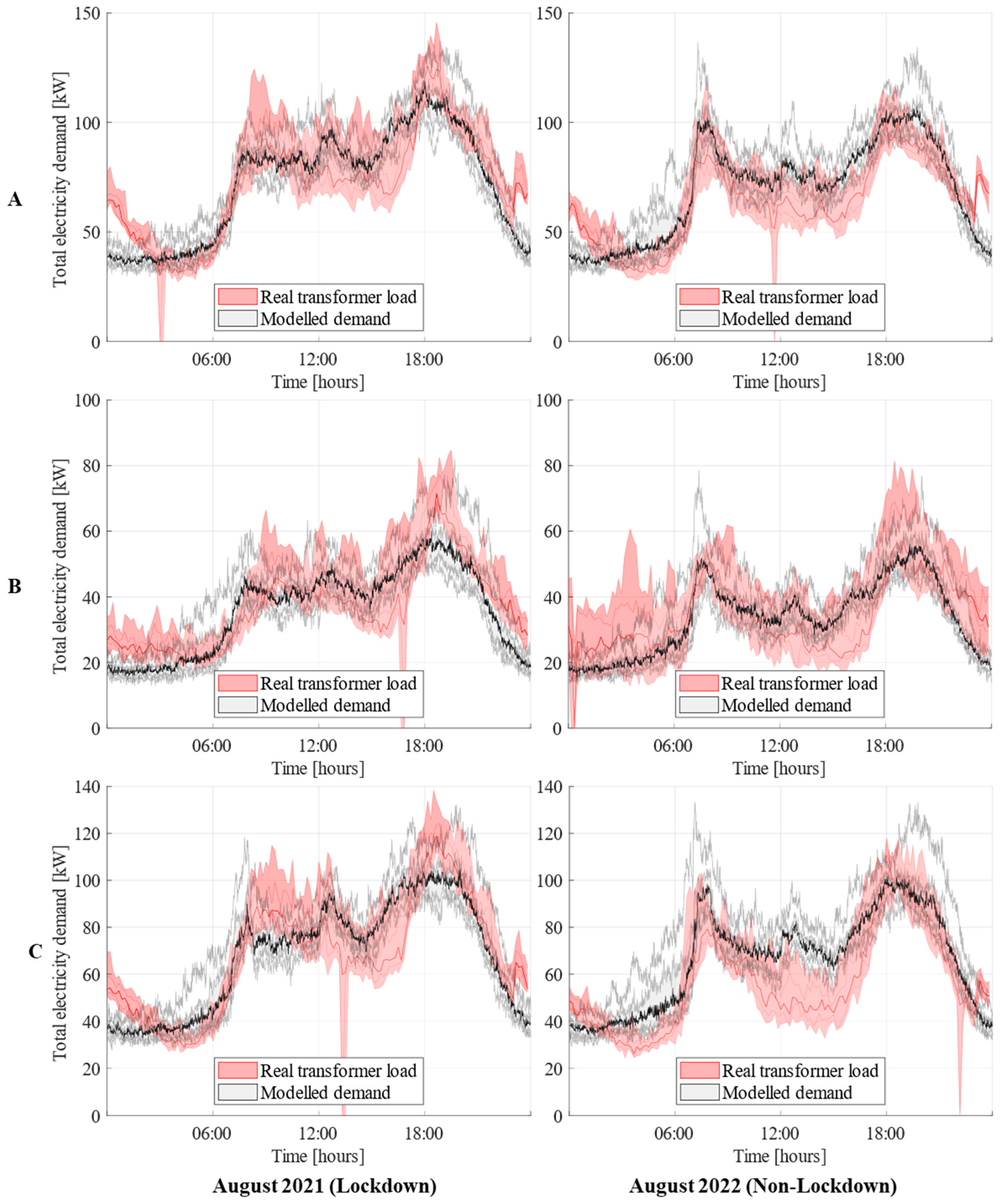 Energies 18 01314 g004