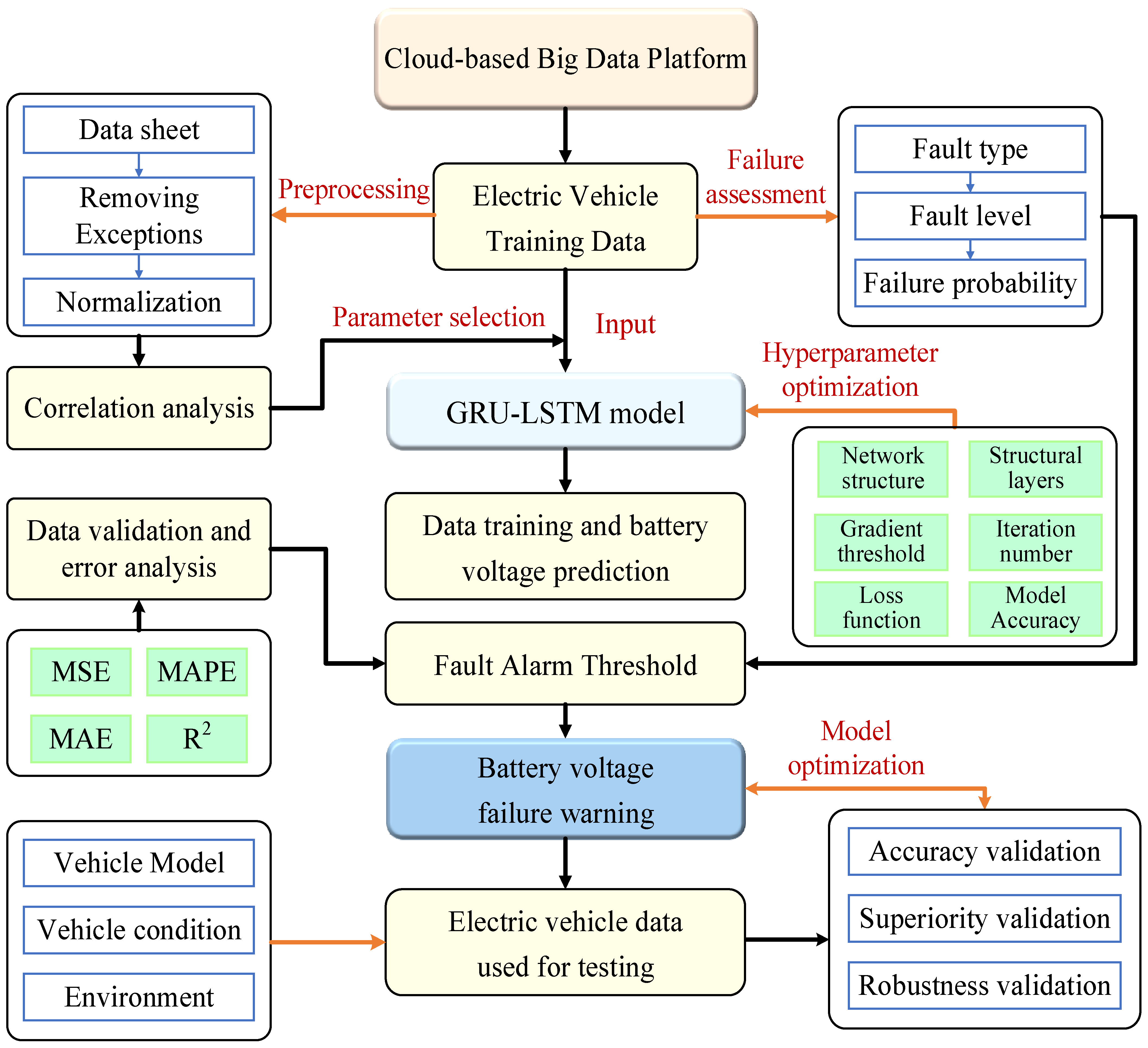 Energies 18 01315 g001