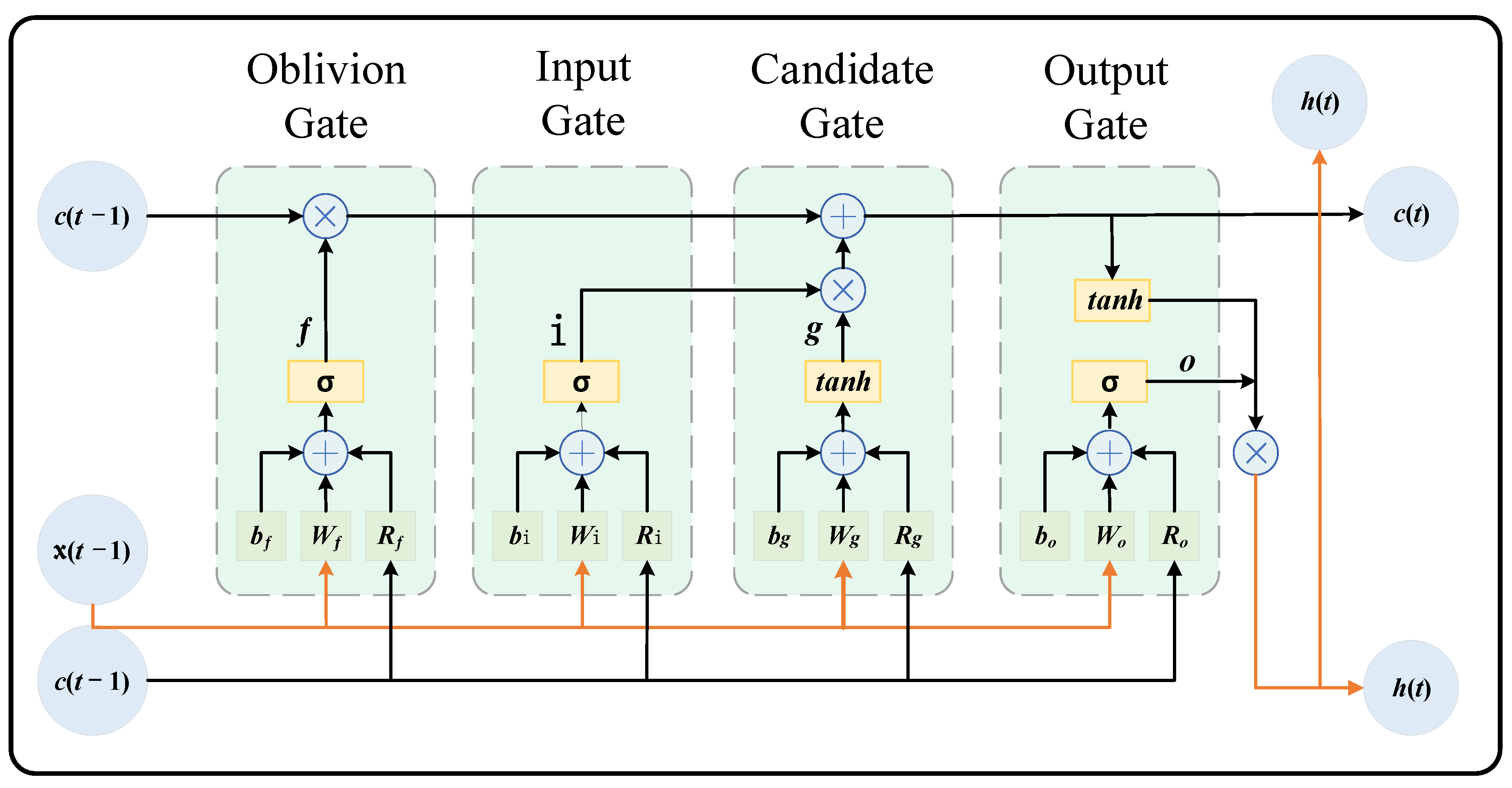 Energies 18 01315 g002