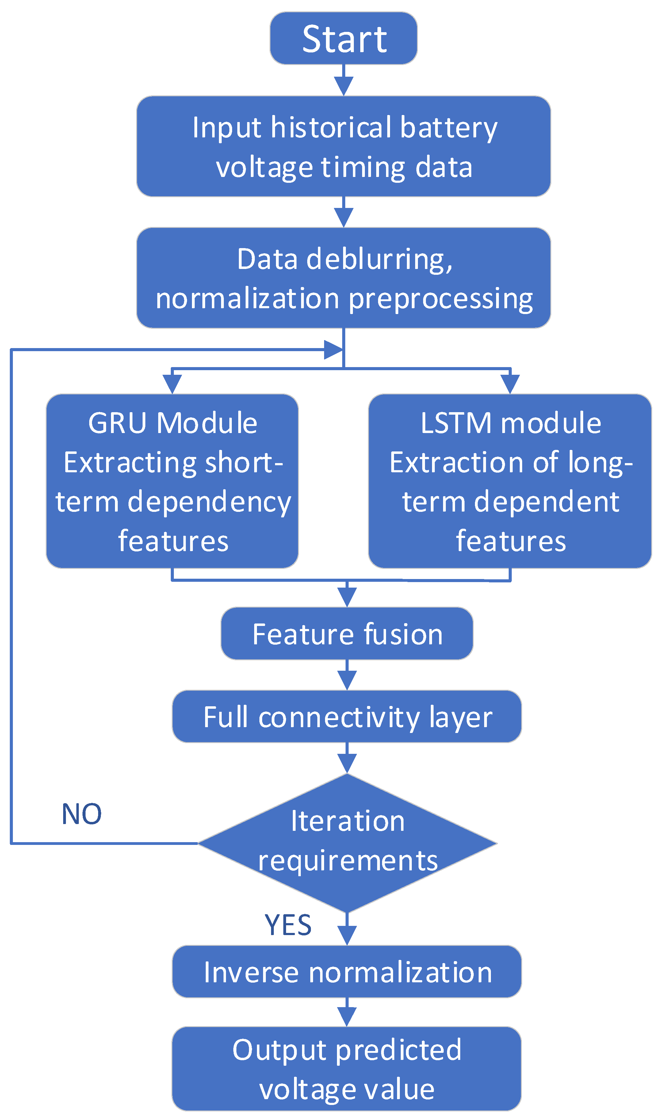 Energies 18 01315 g005