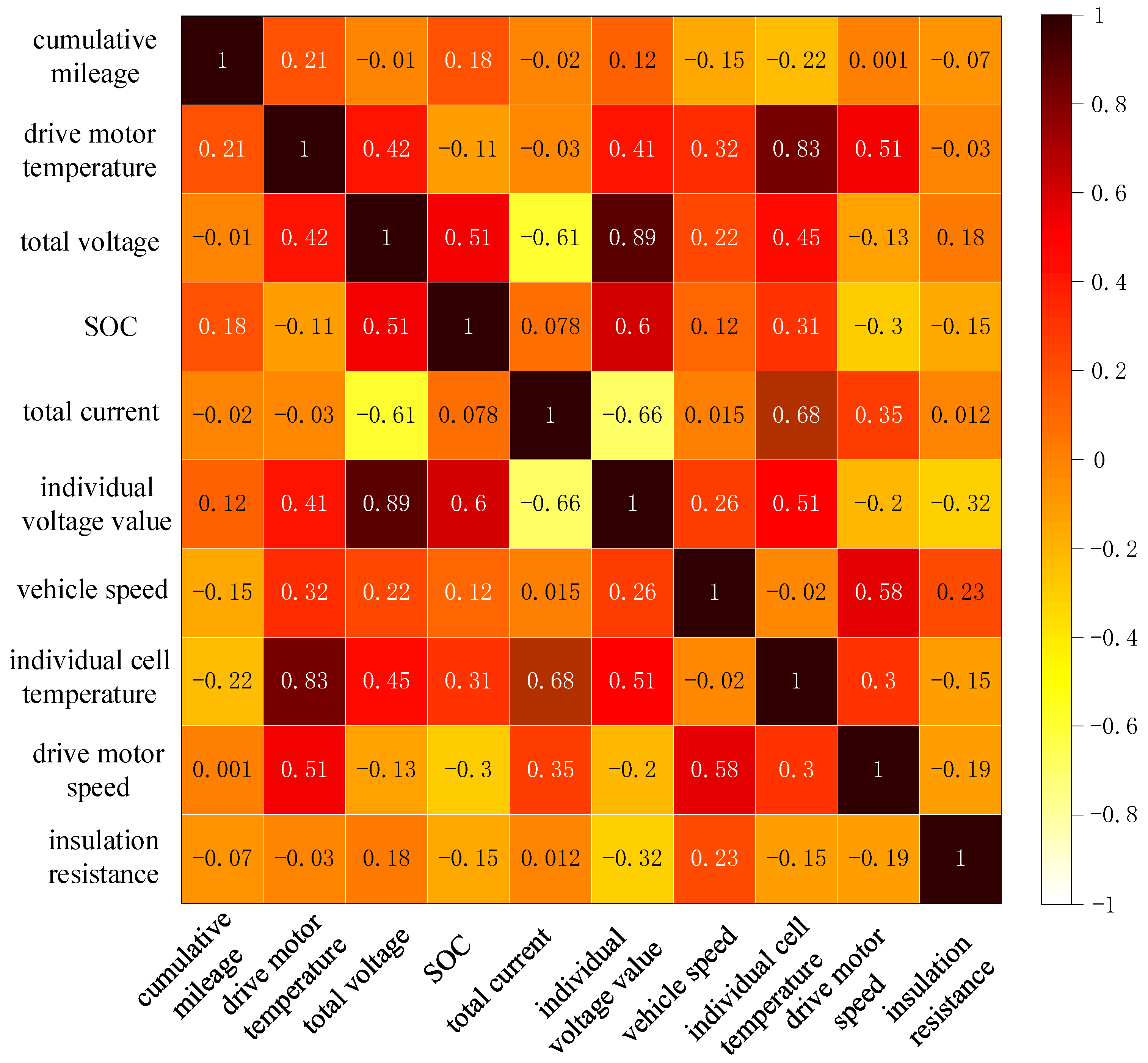 Energies 18 01315 g007