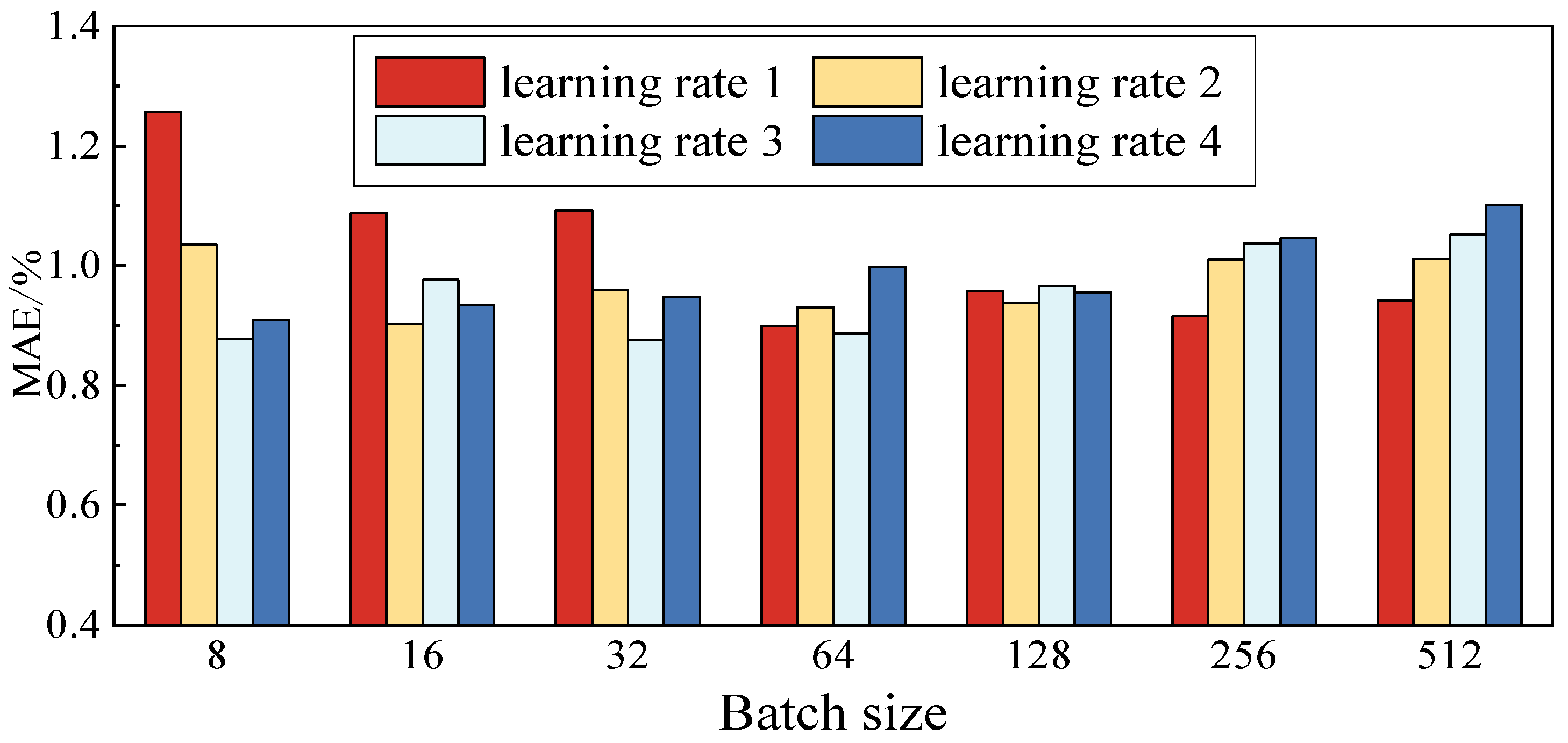 Energies 18 01315 g009