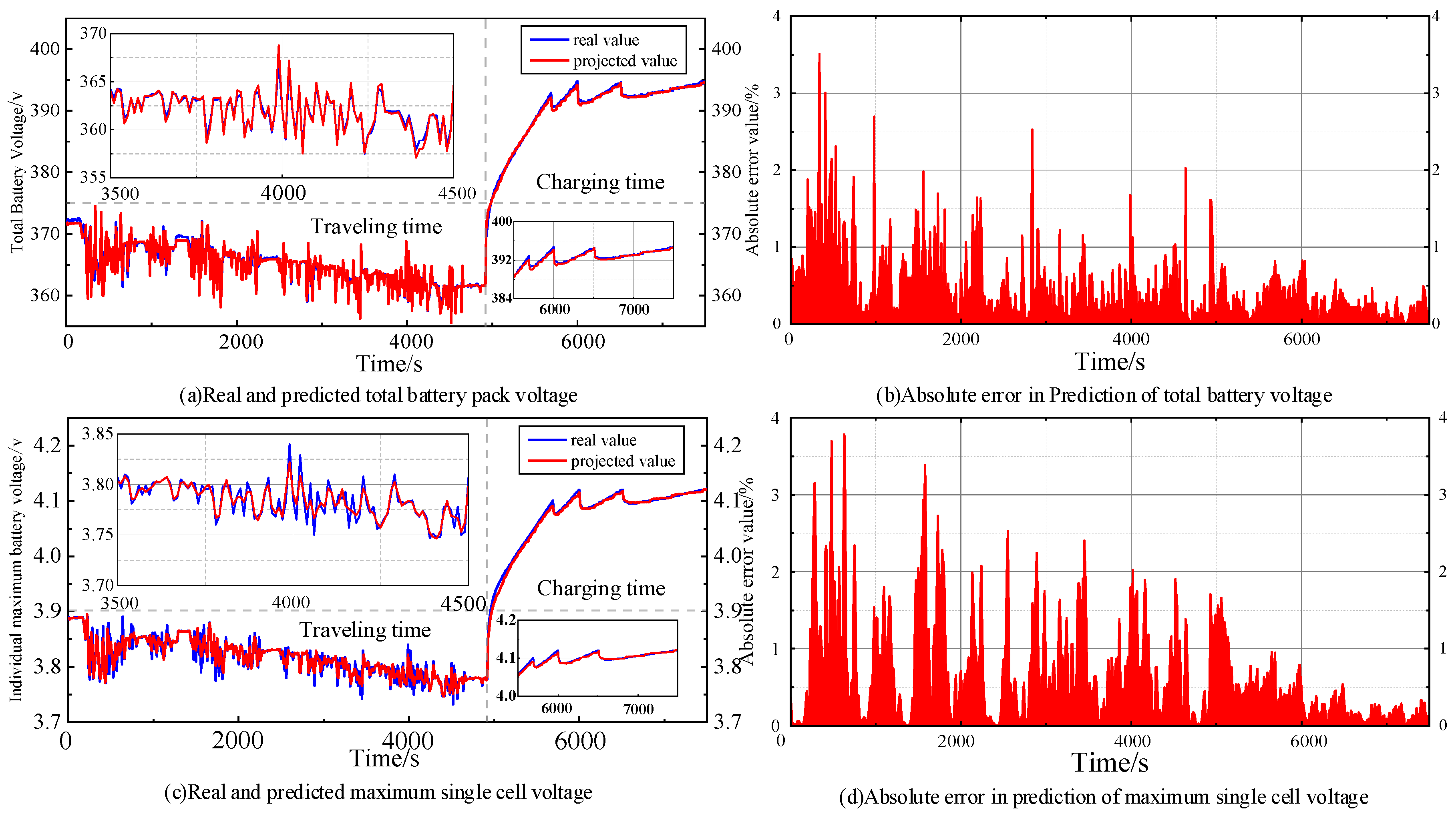 Energies 18 01315 g010