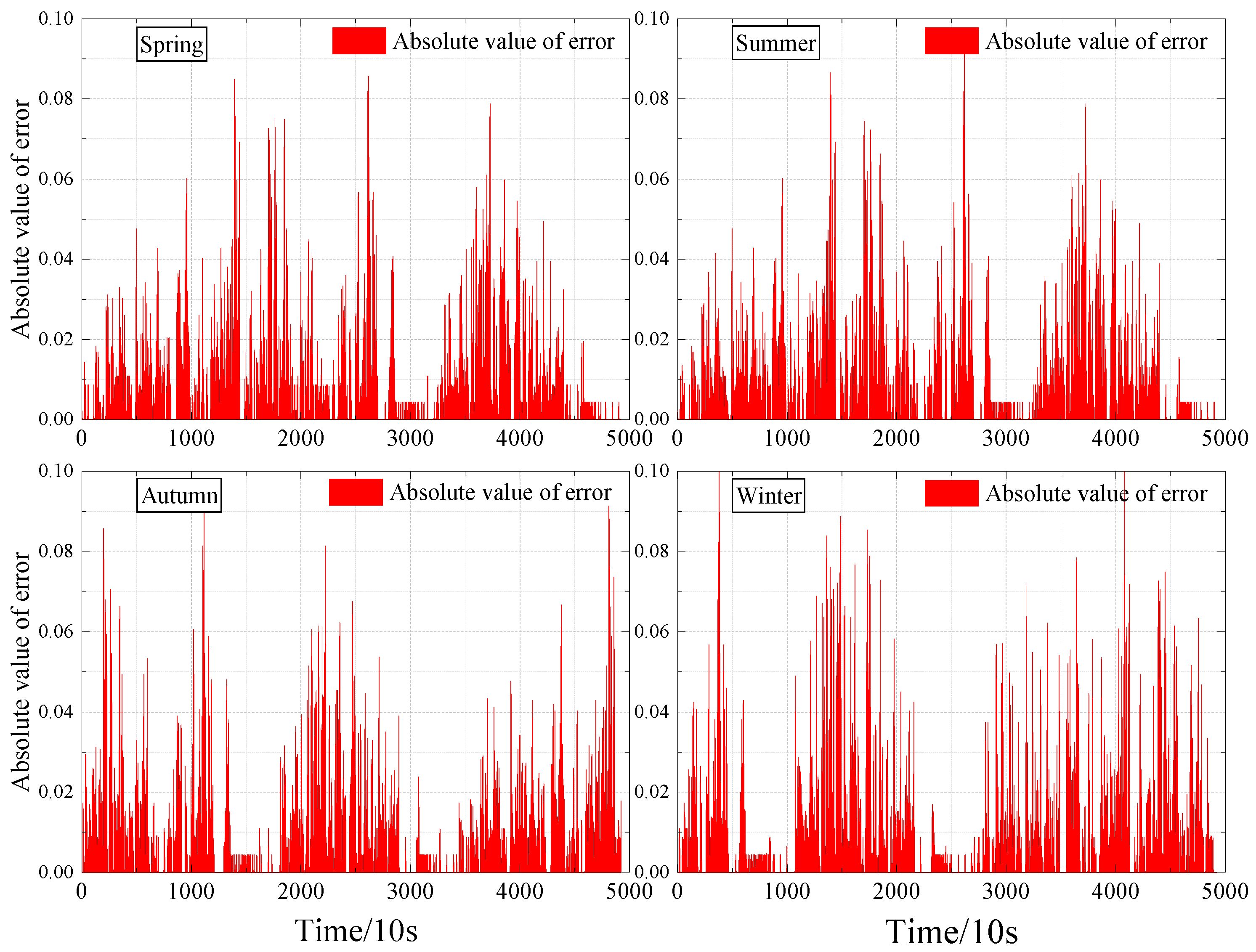 Energies 18 01315 g014