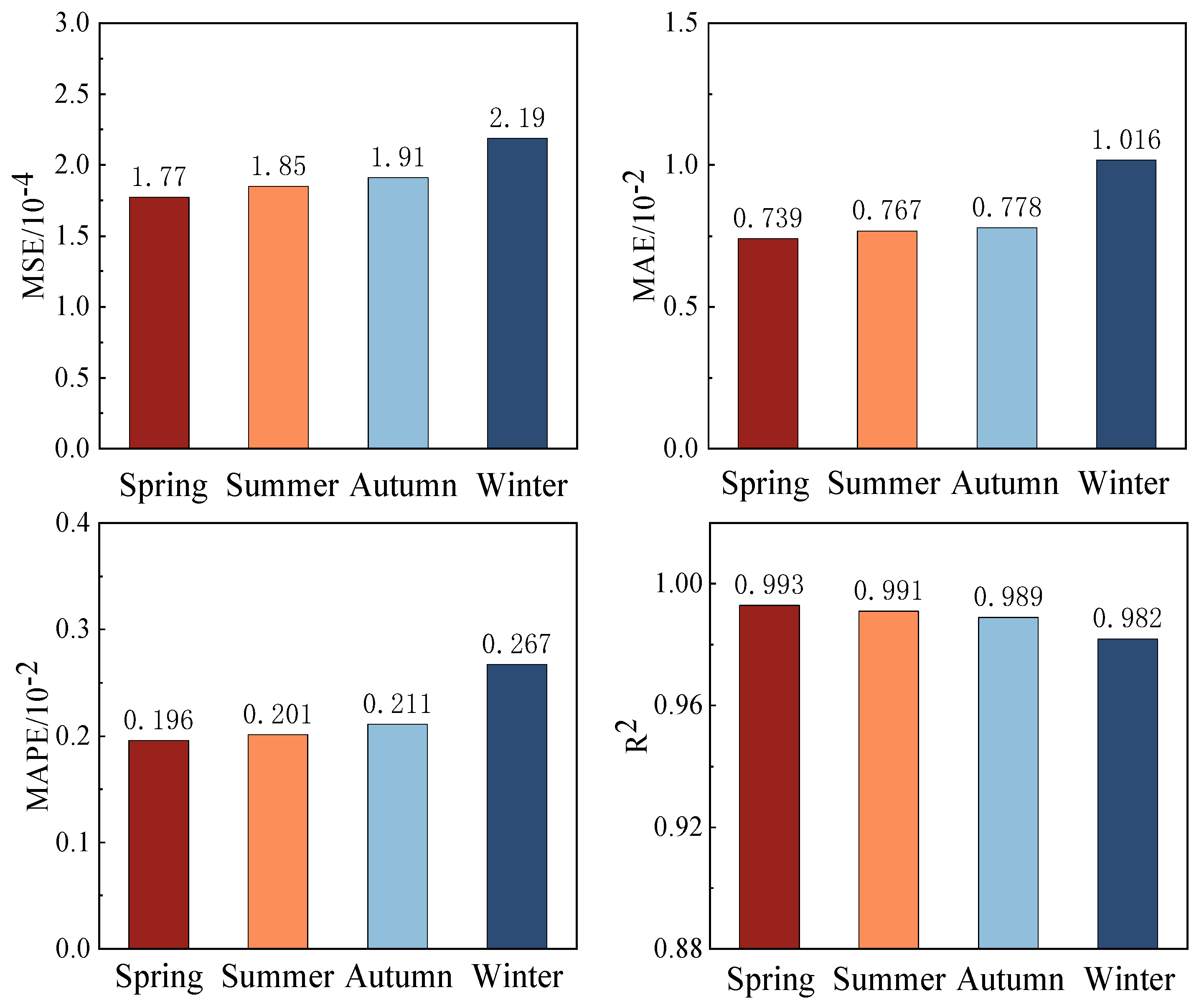 Energies 18 01315 g015