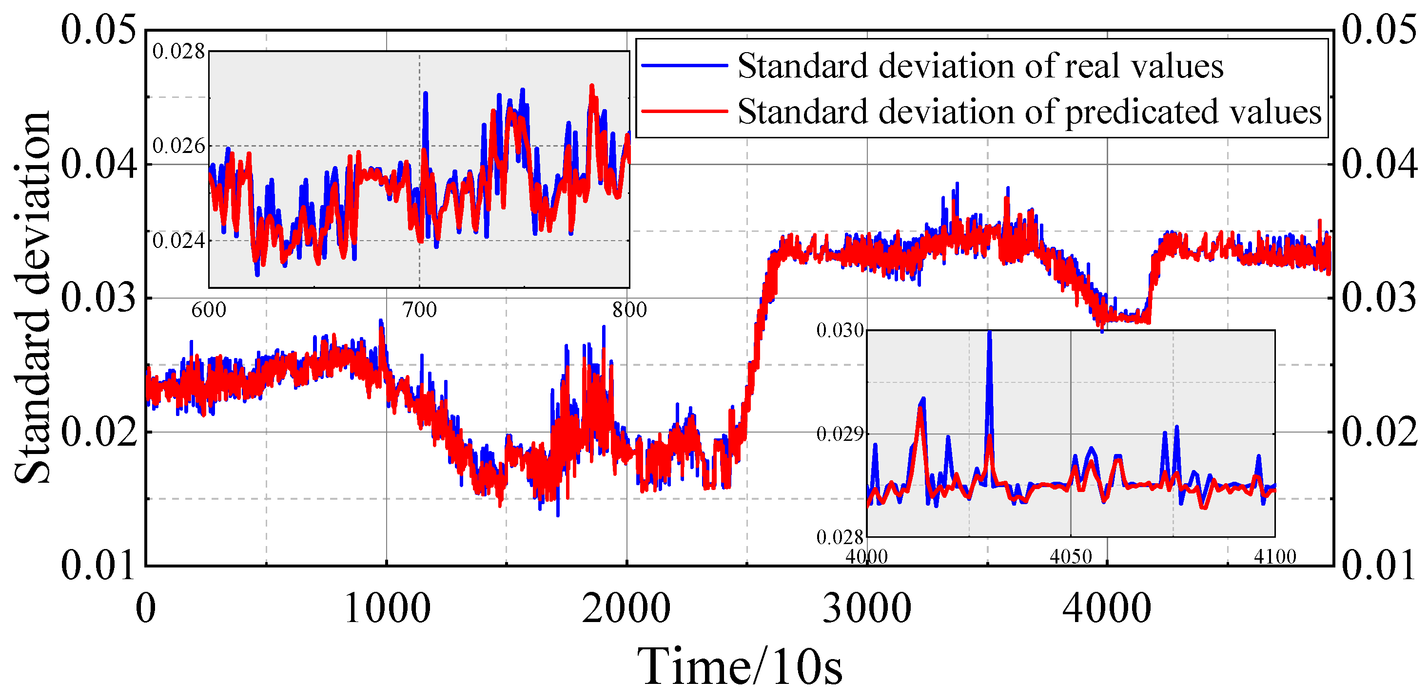 Energies 18 01315 g018