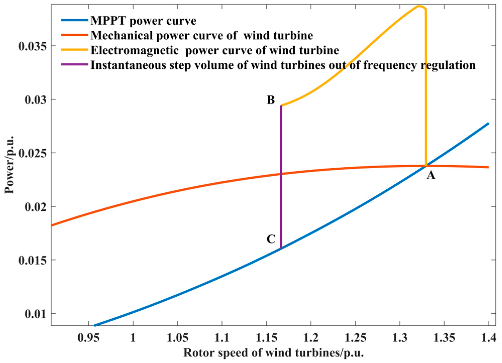Energies 18 01317 g001
