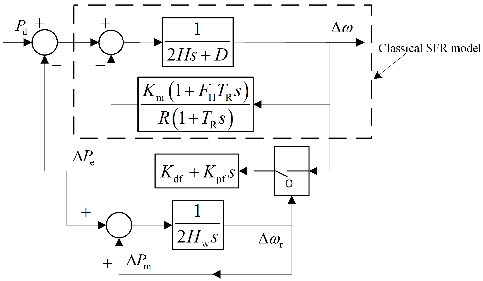 Energies 18 01317 g002
