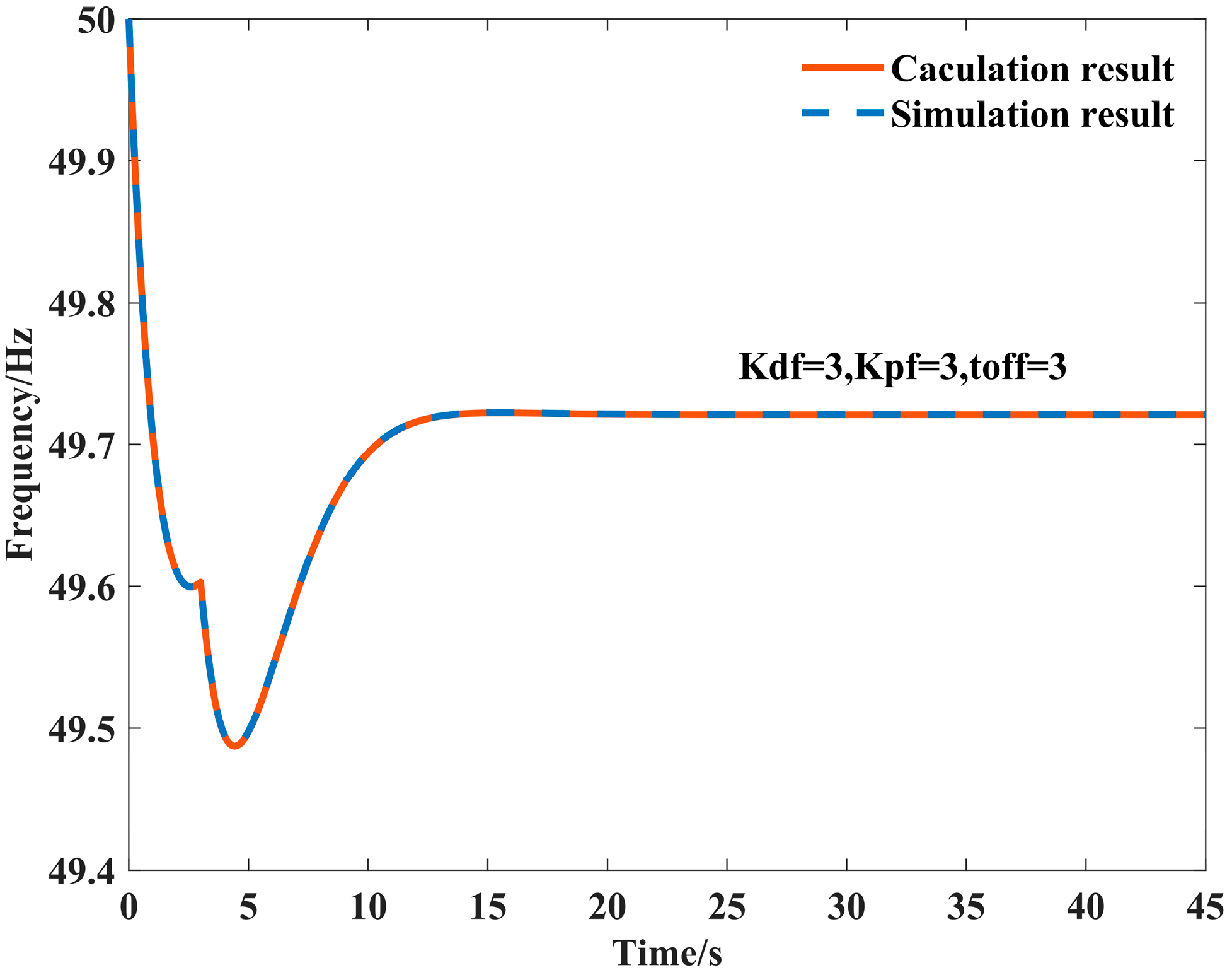 Energies 18 01317 g005