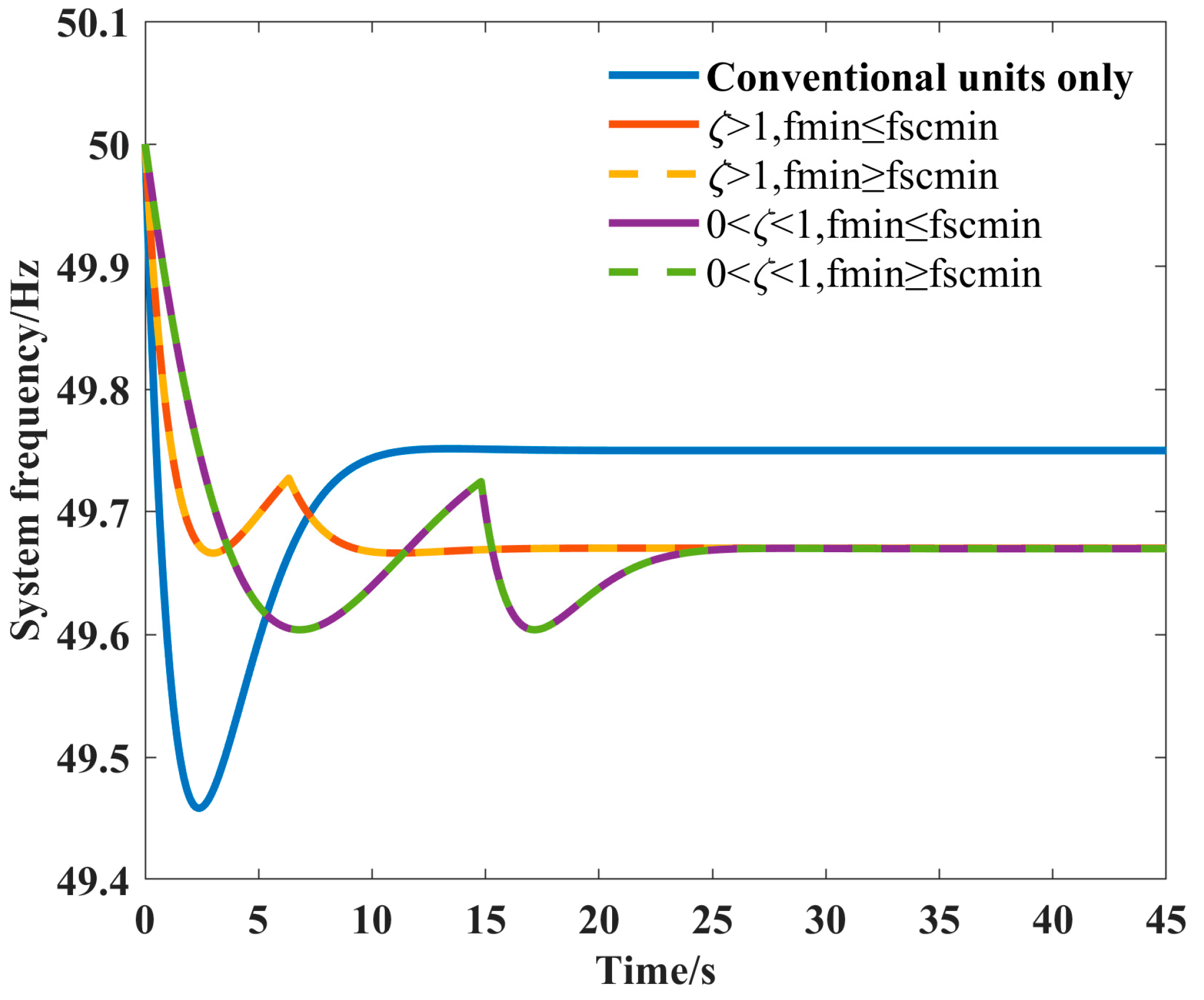 Energies 18 01317 g007