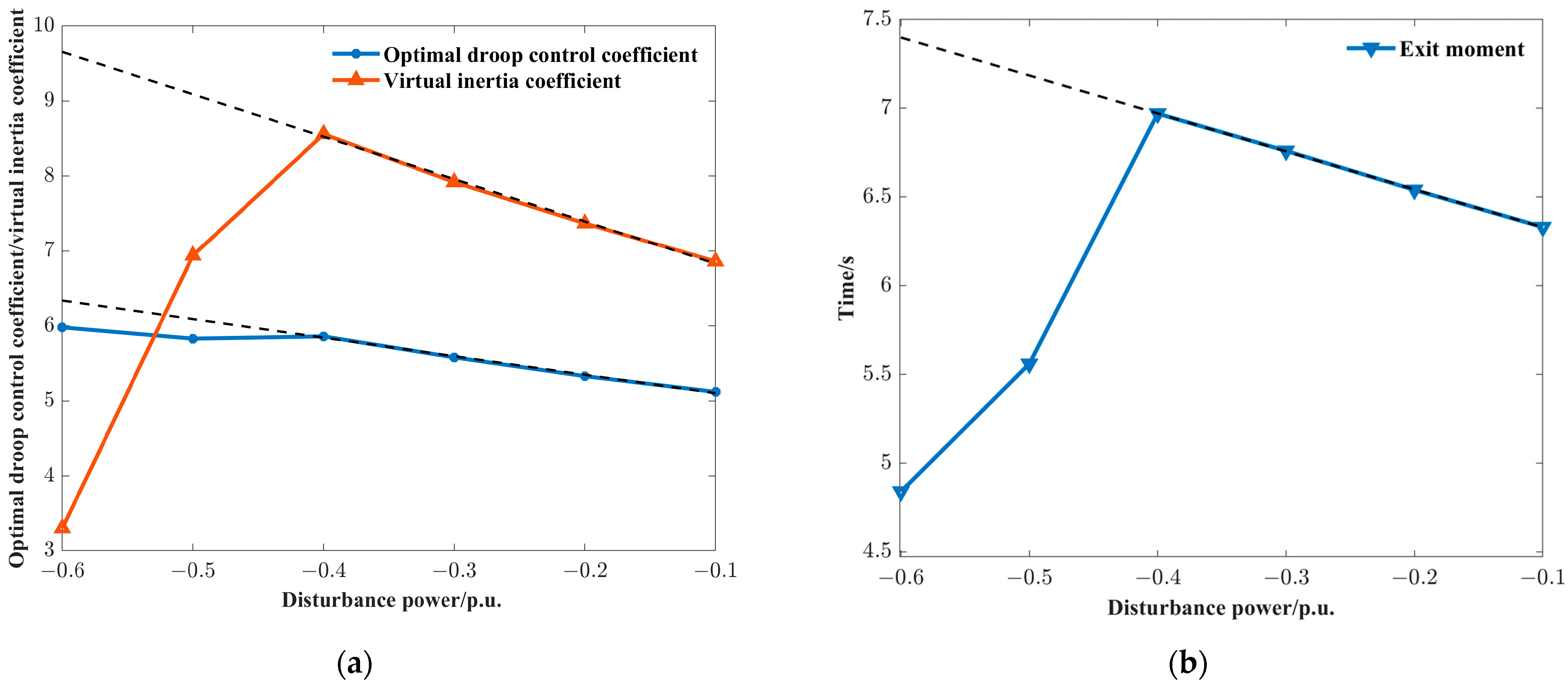 Energies 18 01317 g008