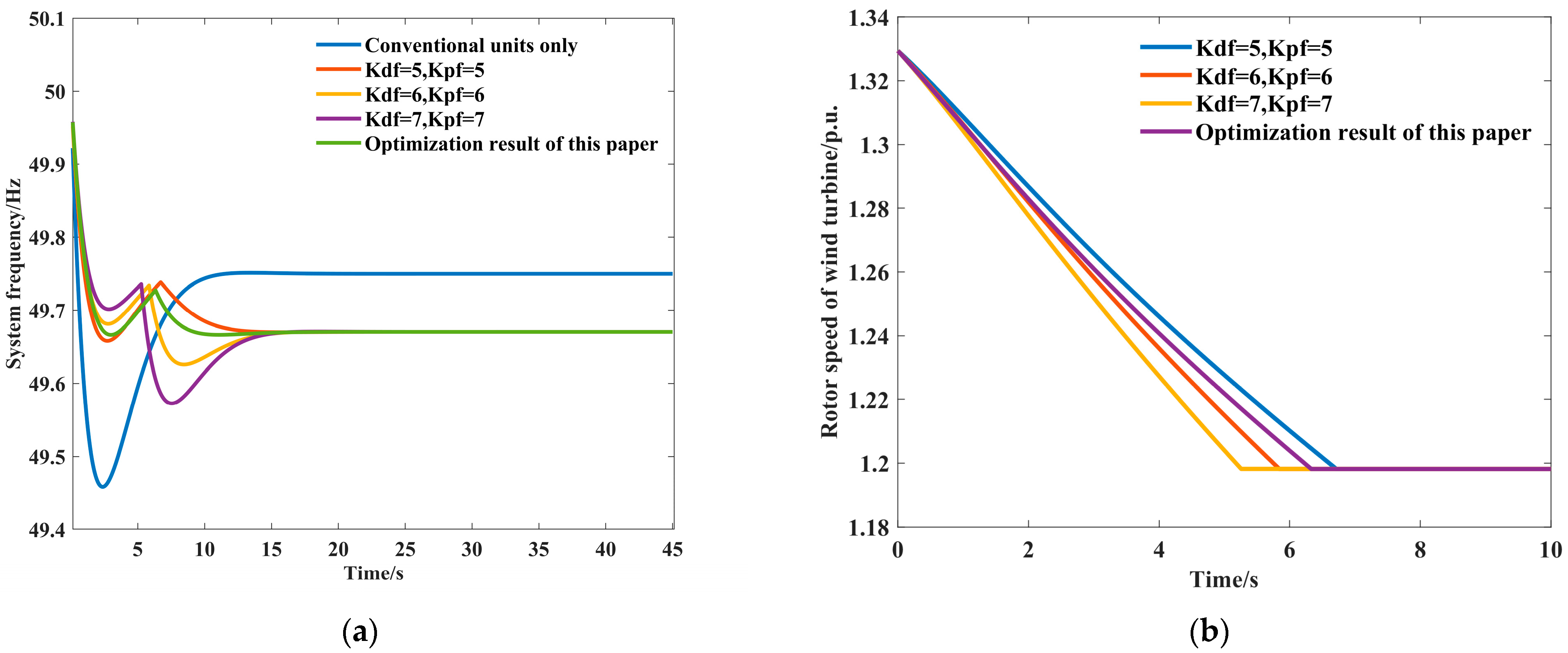 Energies 18 01317 g009