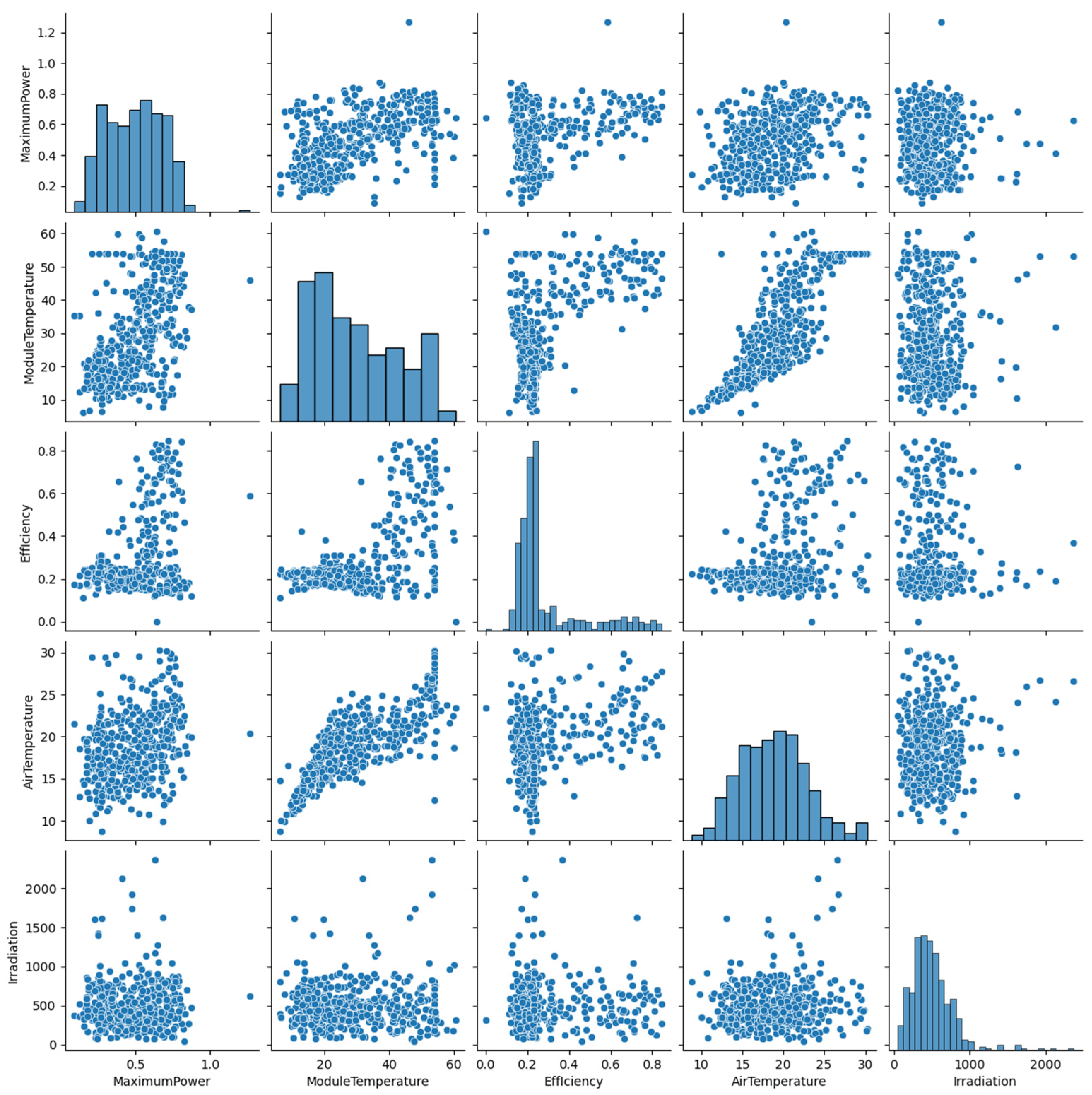 Energies 18 01318 g007