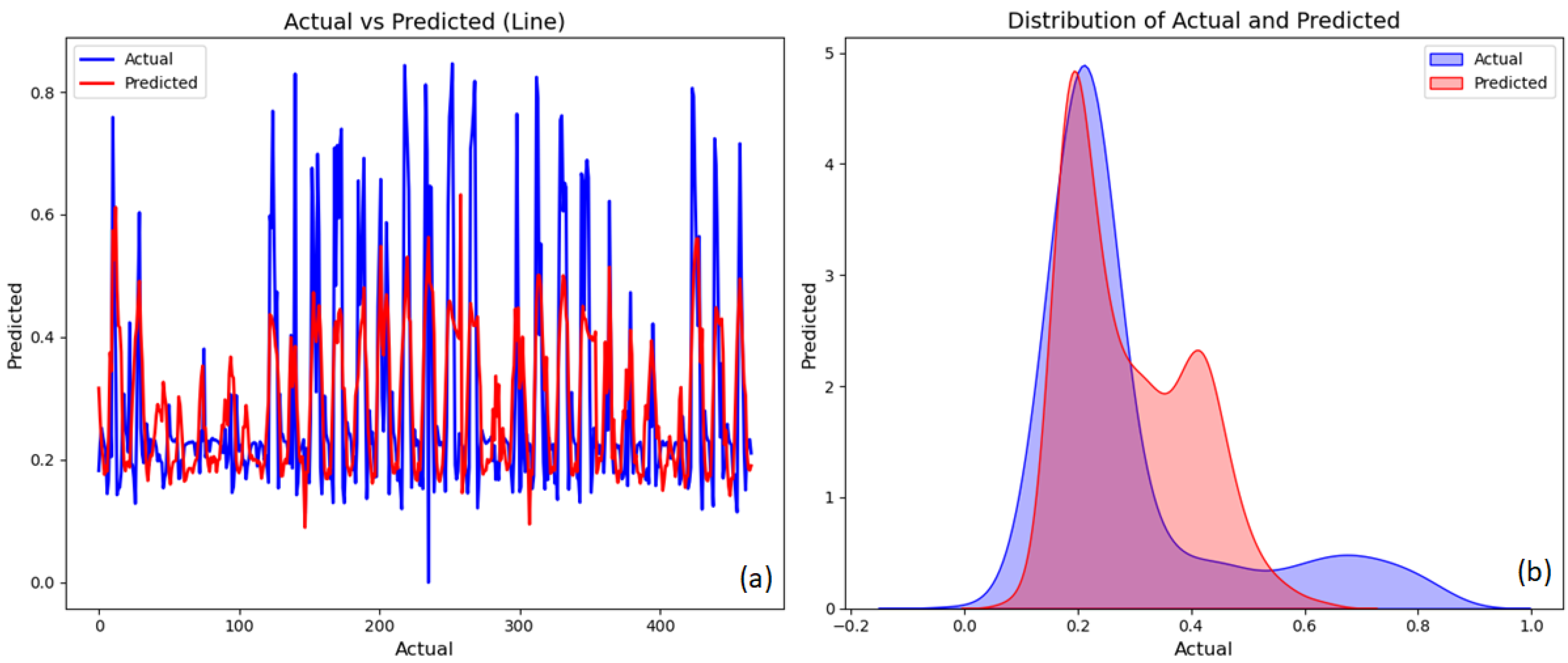 Energies 18 01318 g008