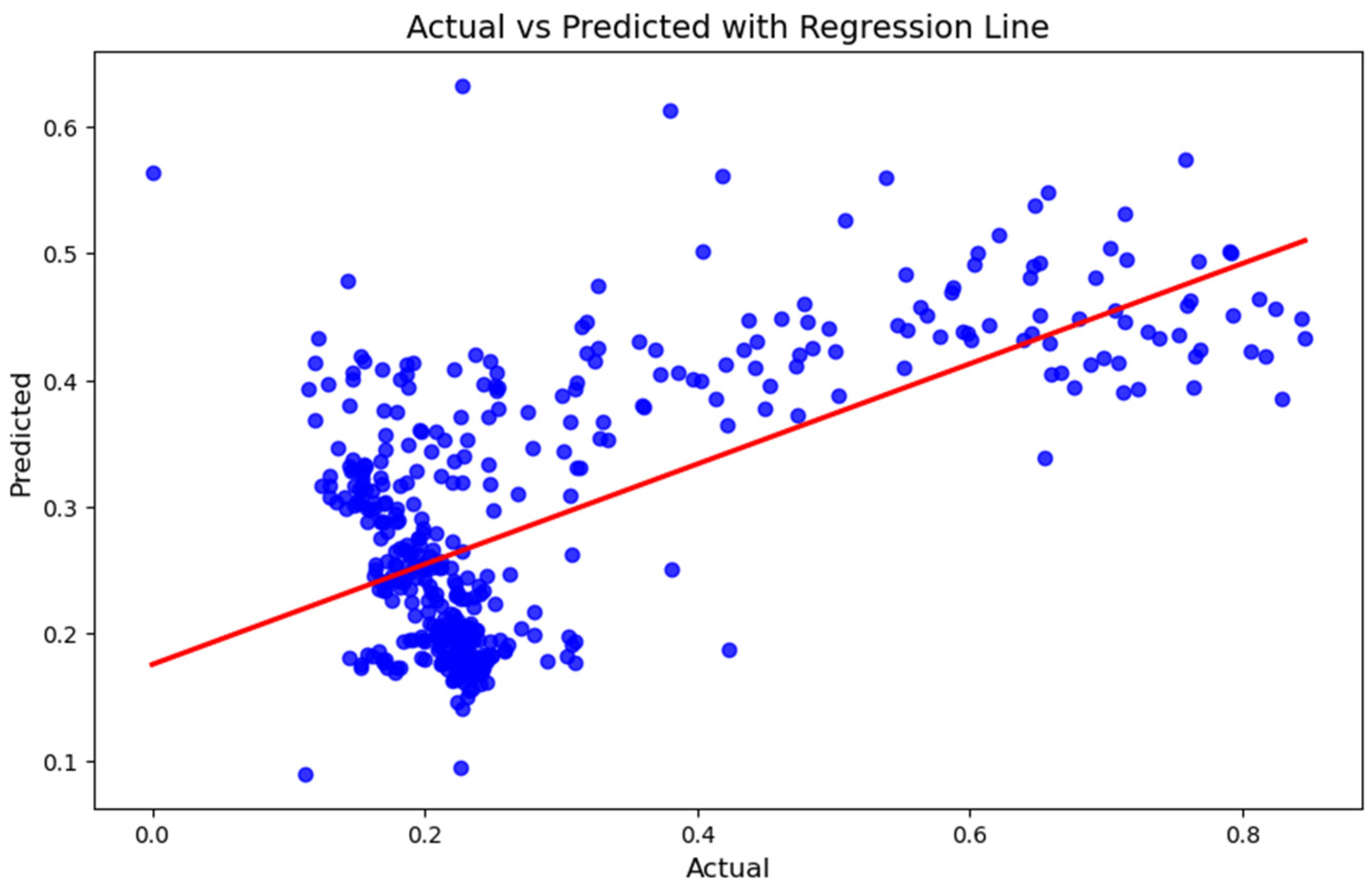 Energies 18 01318 g009
