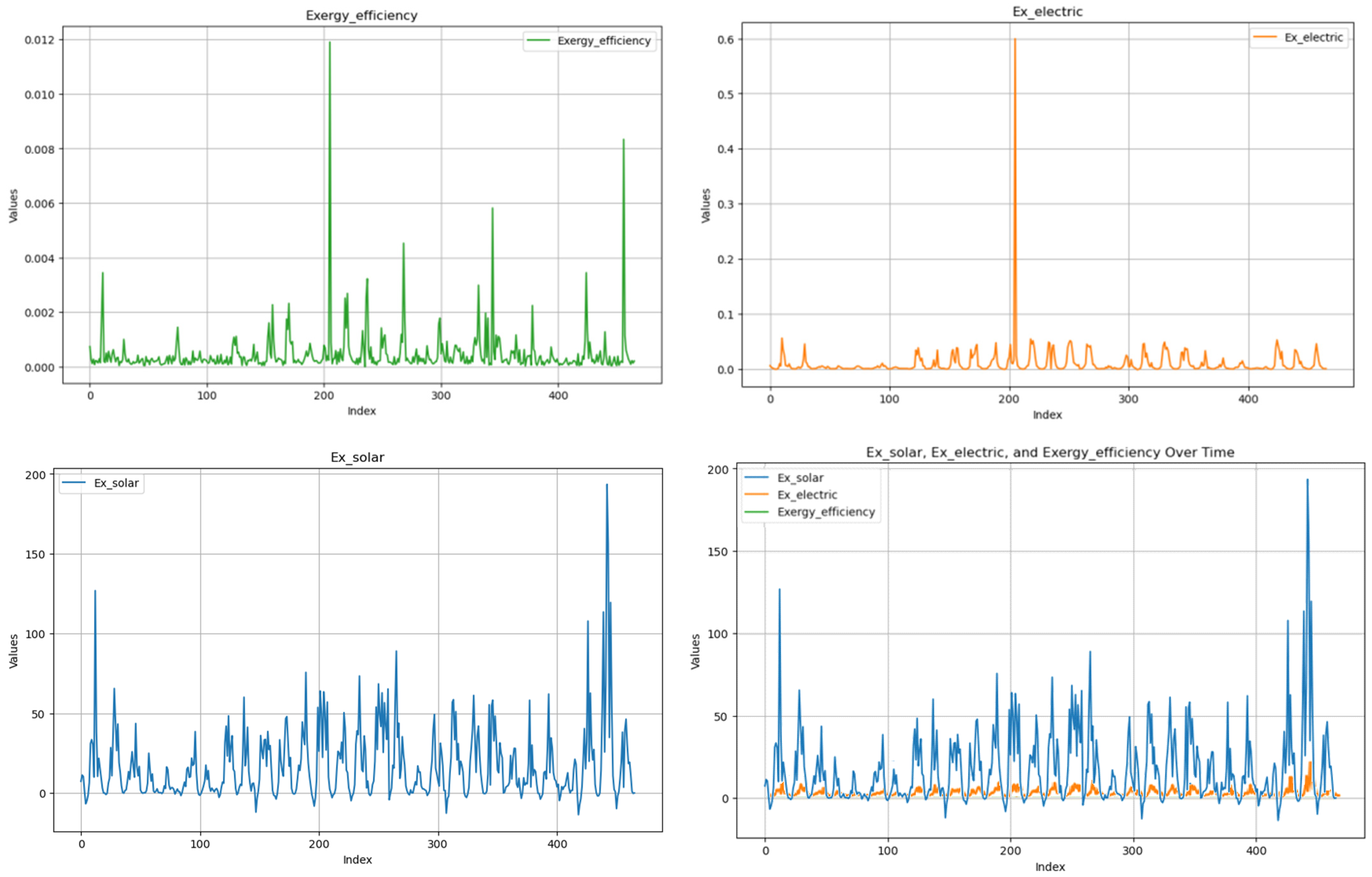 Energies 18 01318 g013