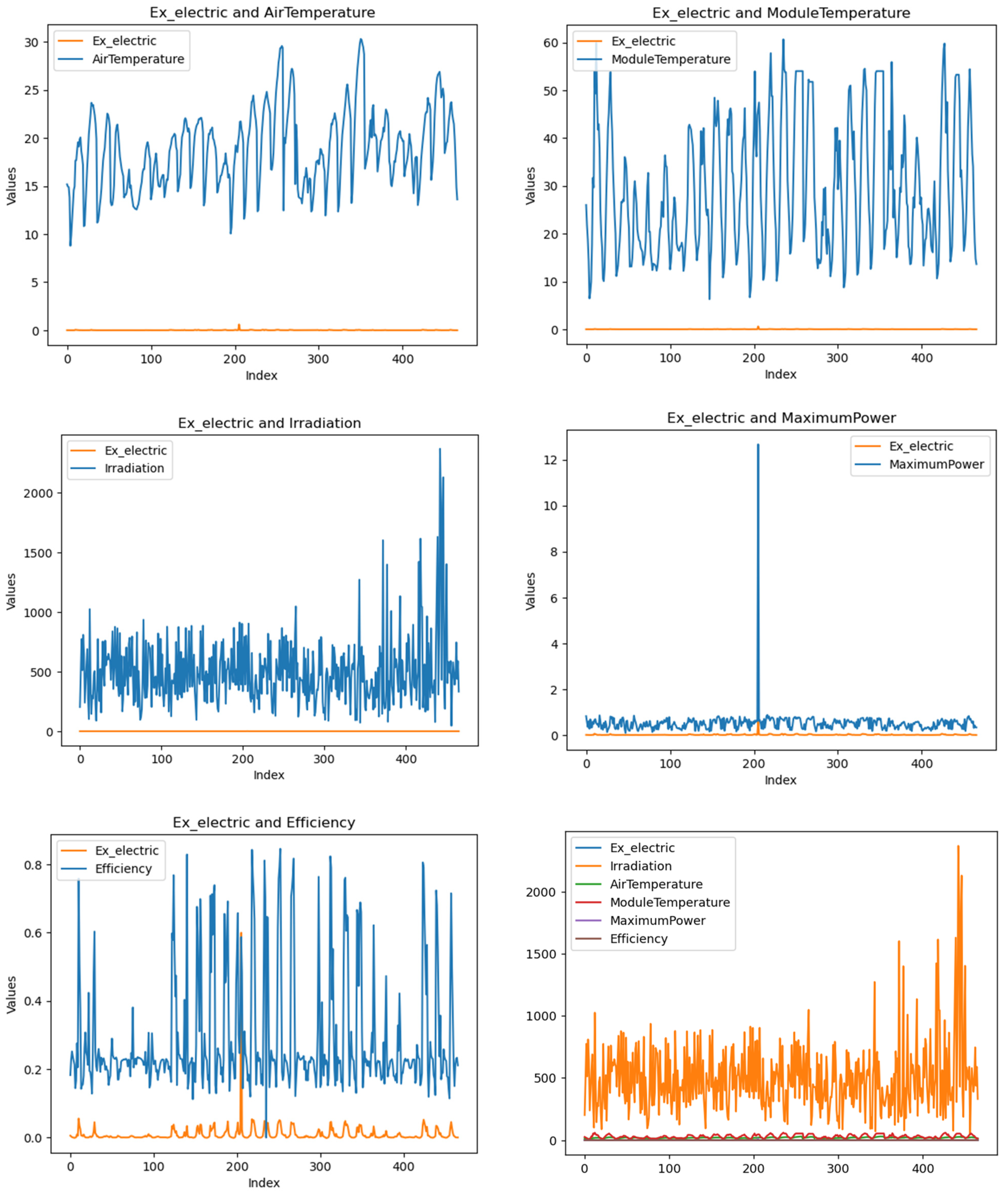 Energies 18 01318 g014