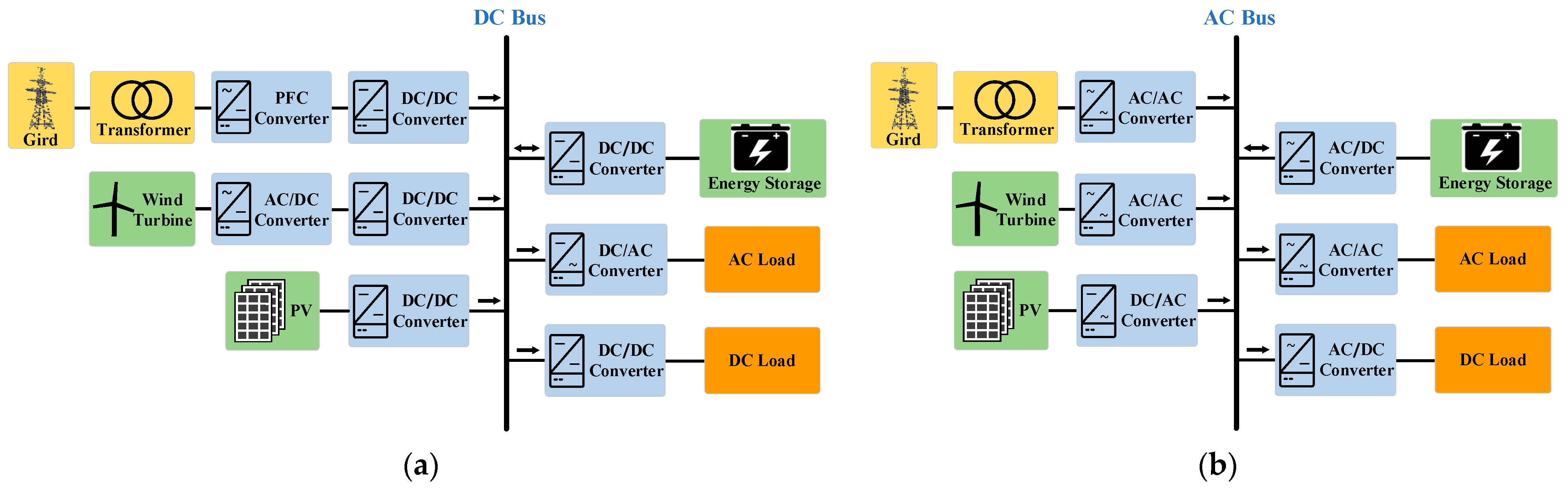 Energies 18 01320 g002