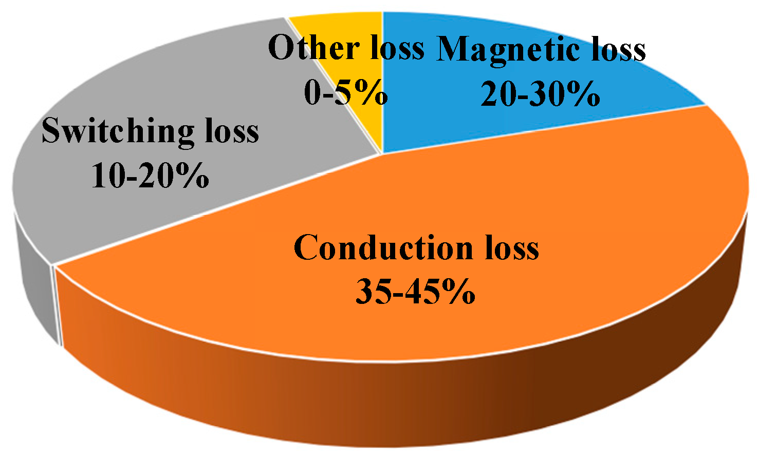 Energies 18 01320 g003