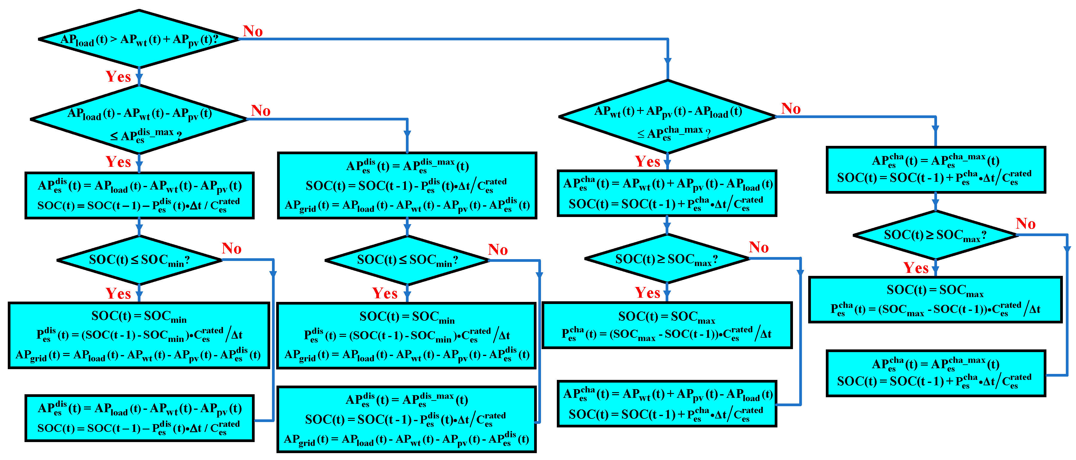 Energies 18 01320 g004