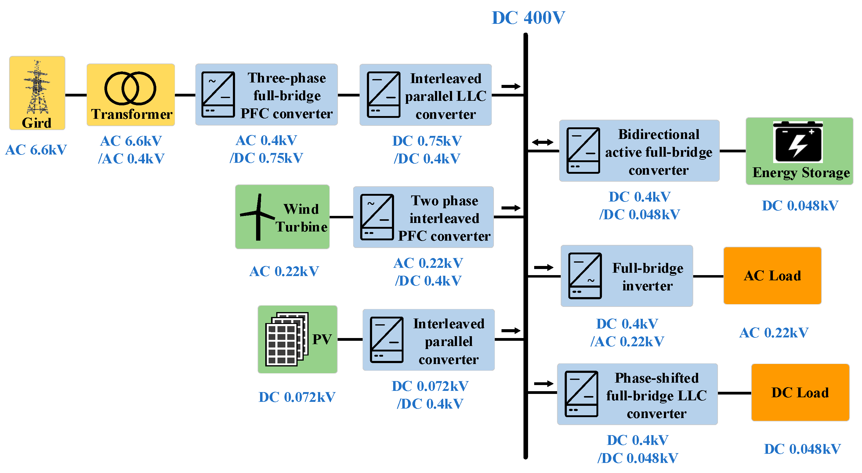 Energies 18 01320 g006