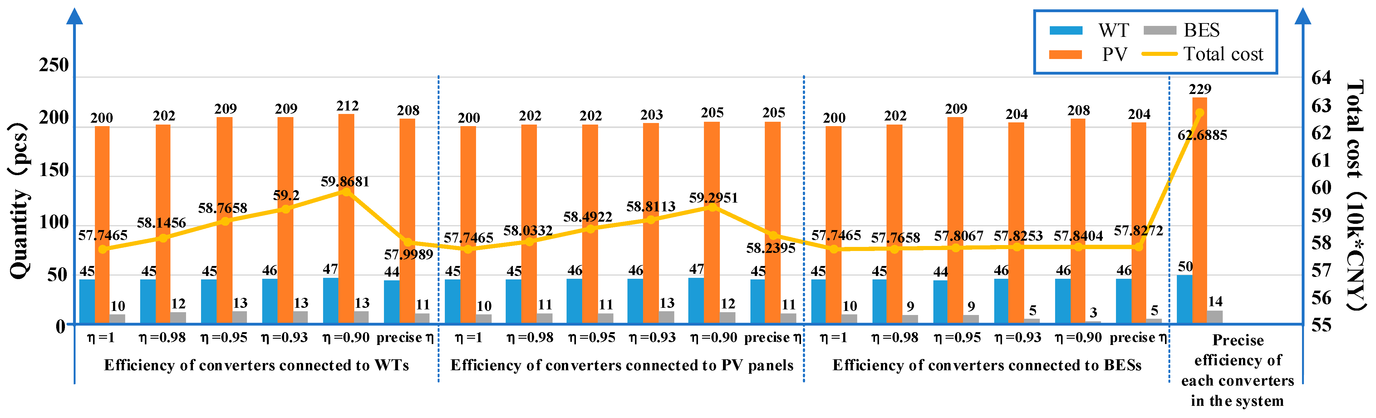 Energies 18 01320 g008