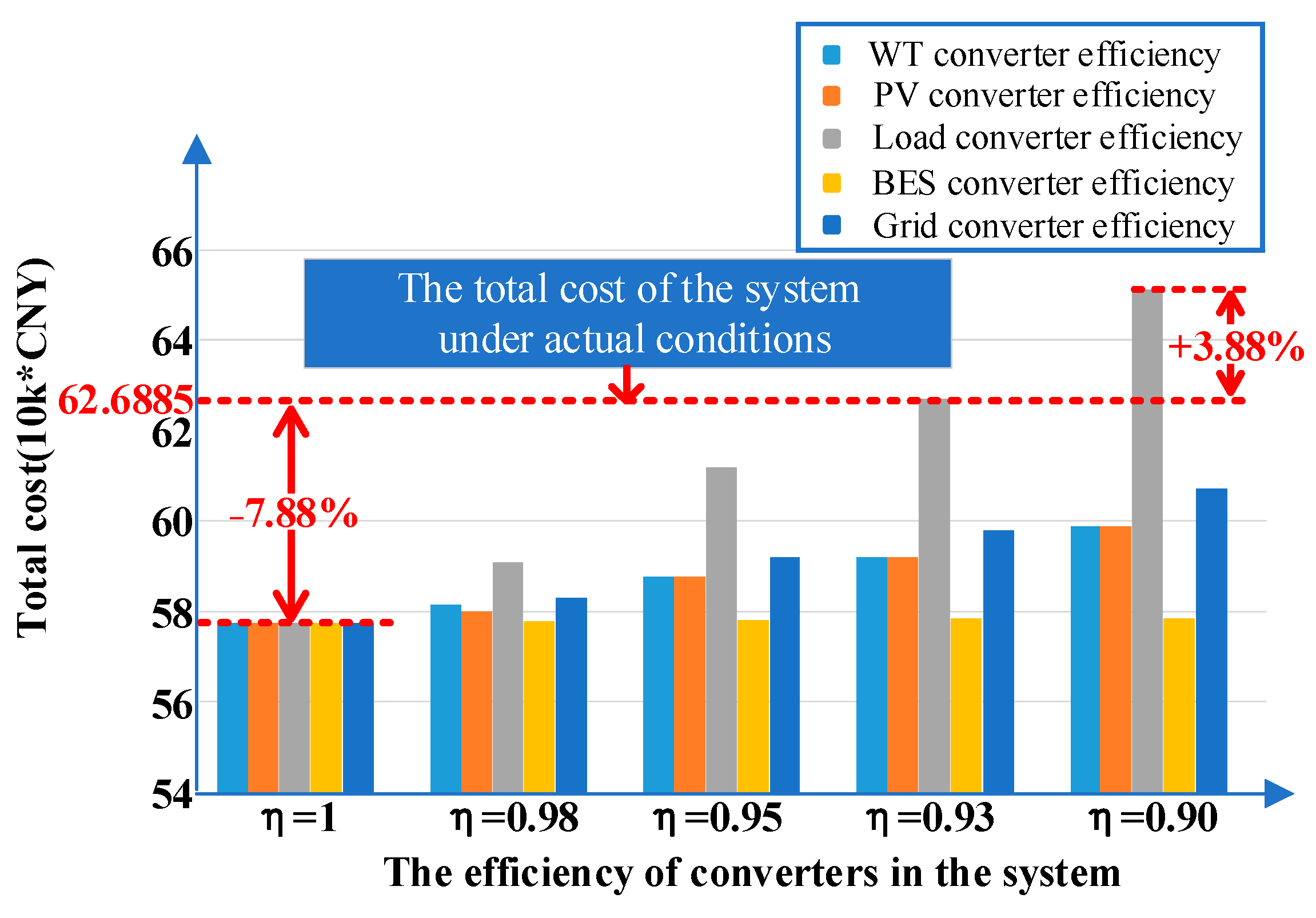 Energies 18 01320 g009