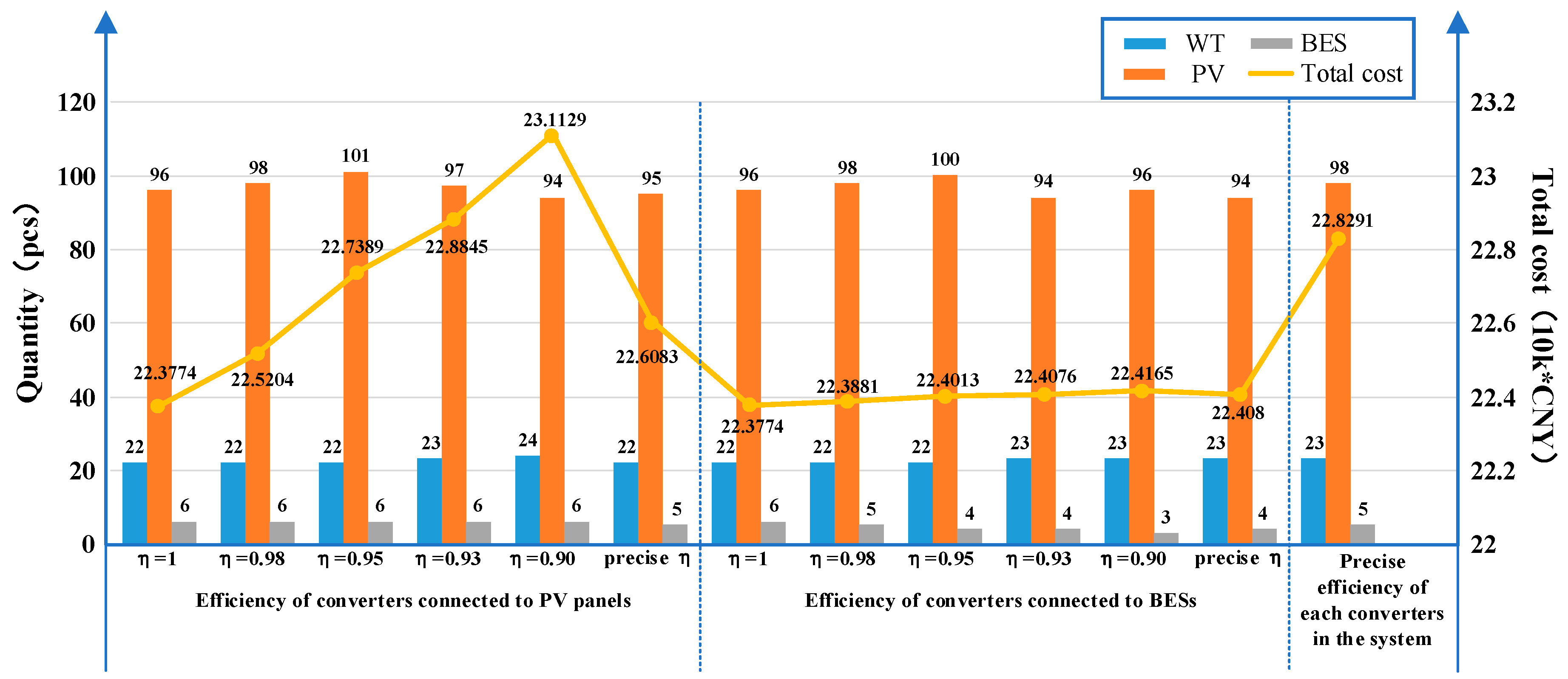 Energies 18 01320 g013