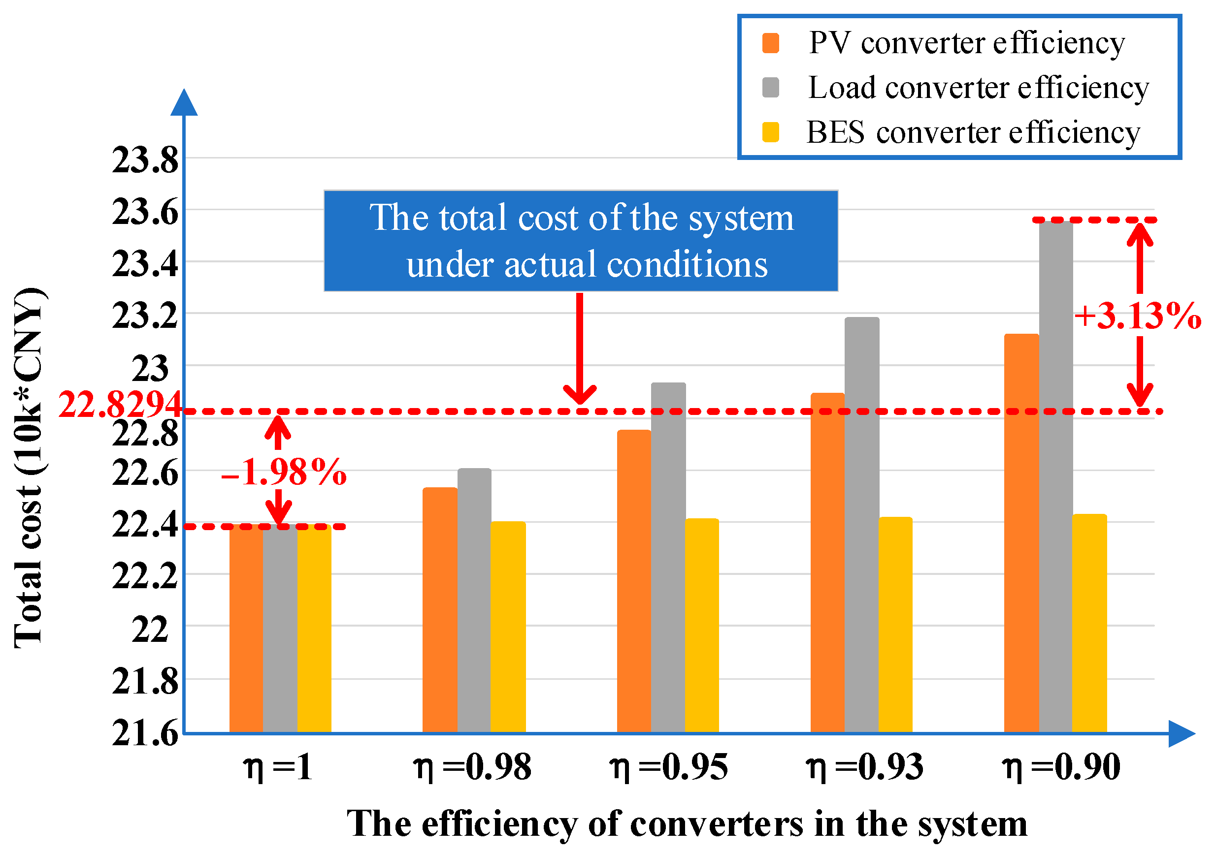Energies 18 01320 g014