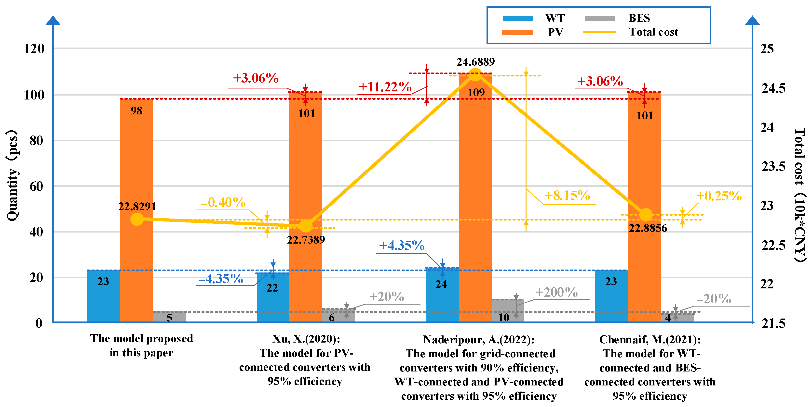 Energies 18 01320 g015