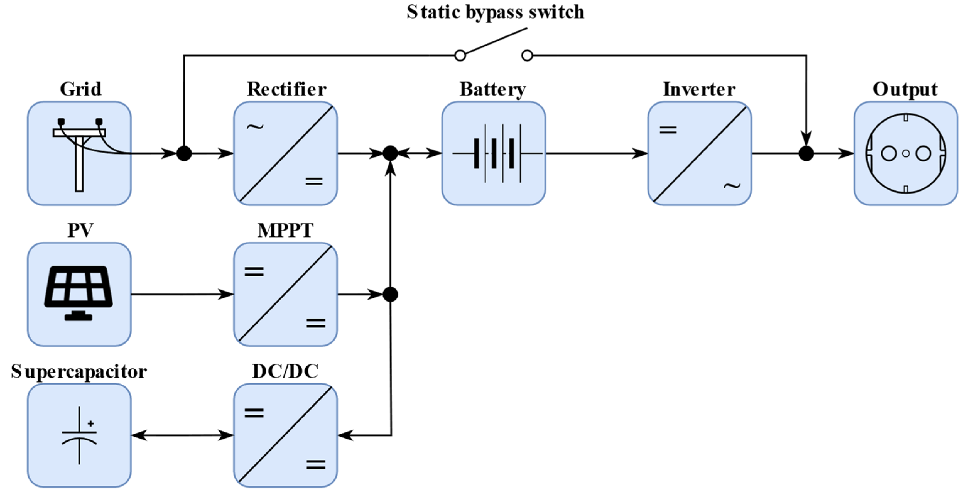 Energies 18 01321 g001