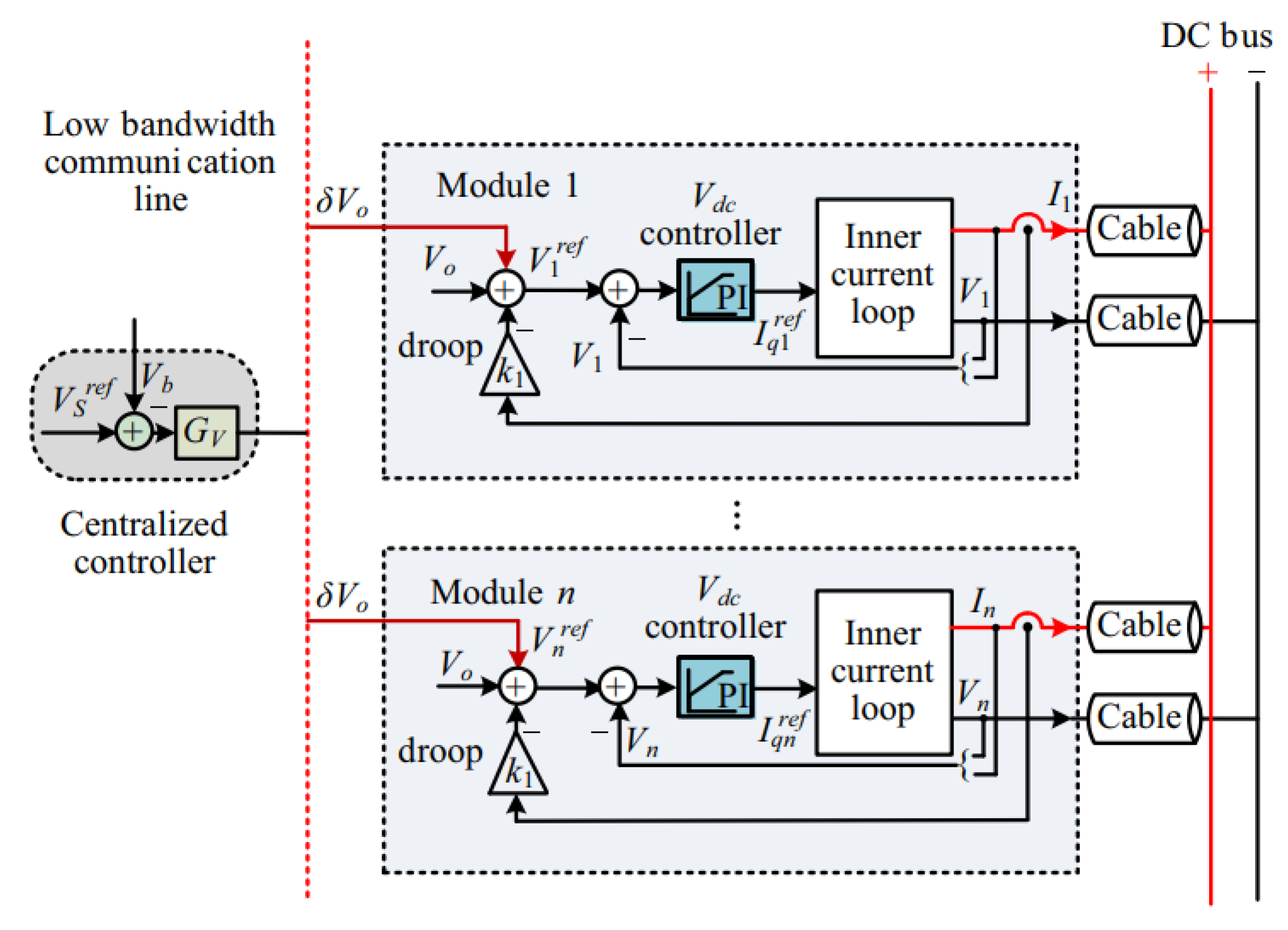 Energies 18 01321 g002