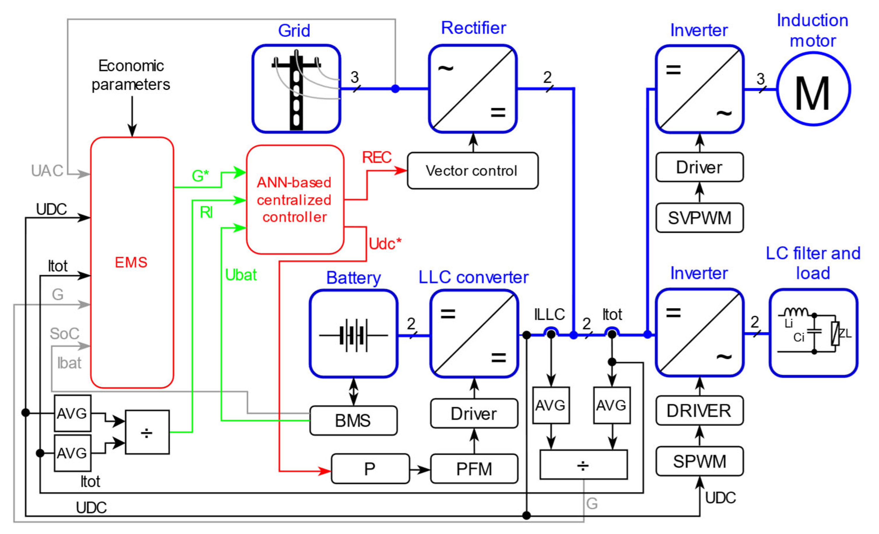 Energies 18 01321 g004
