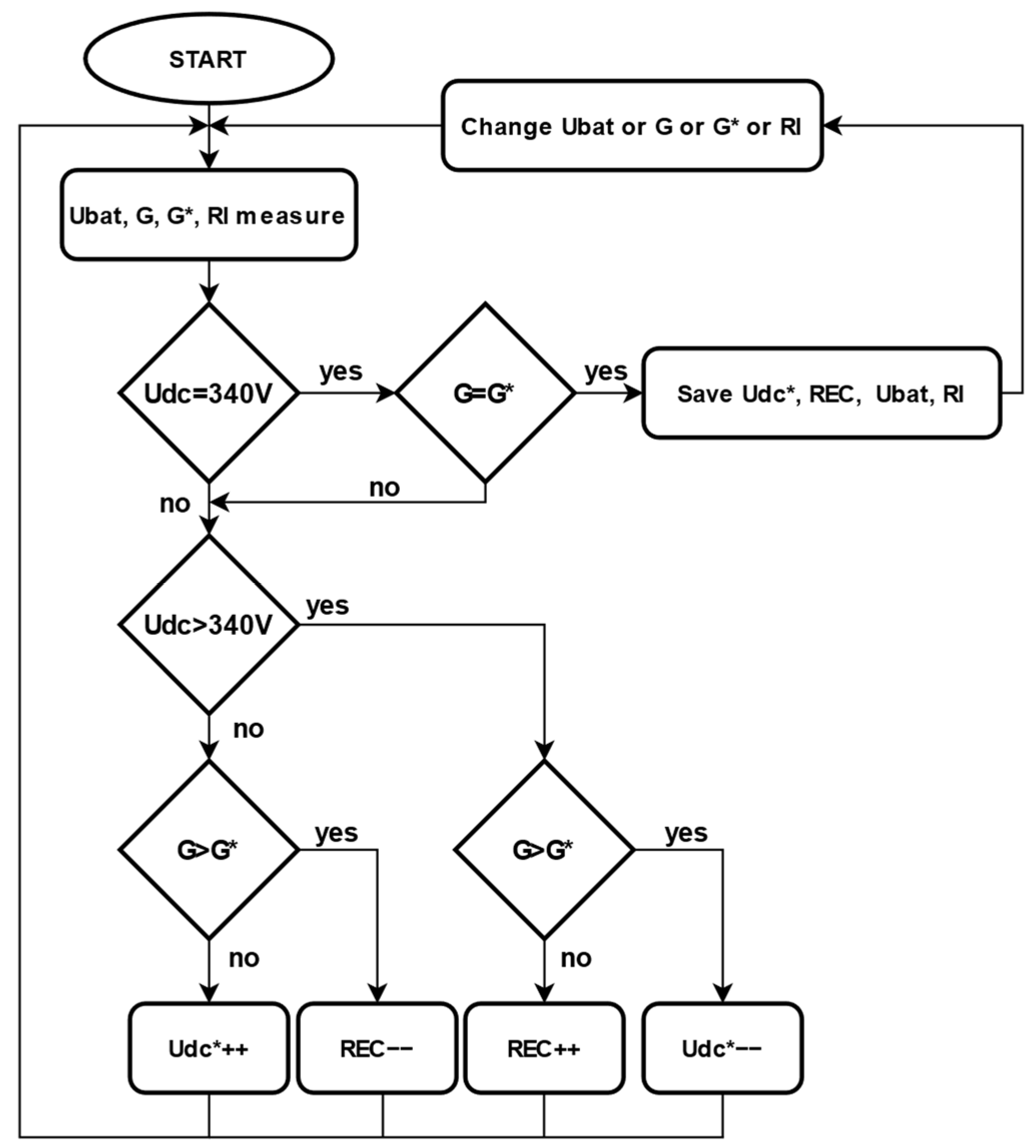 Energies 18 01321 g005