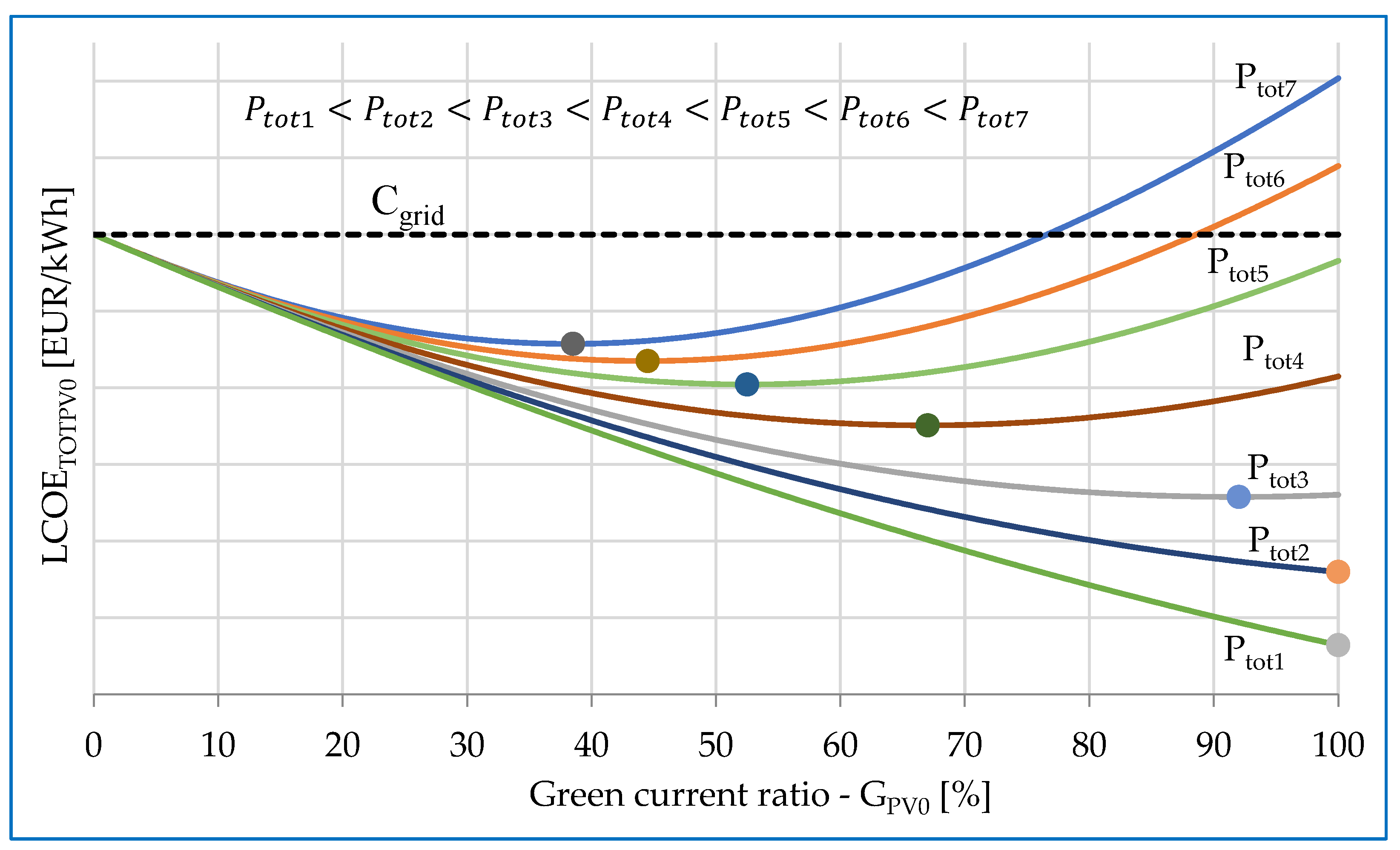 Energies 18 01321 g009