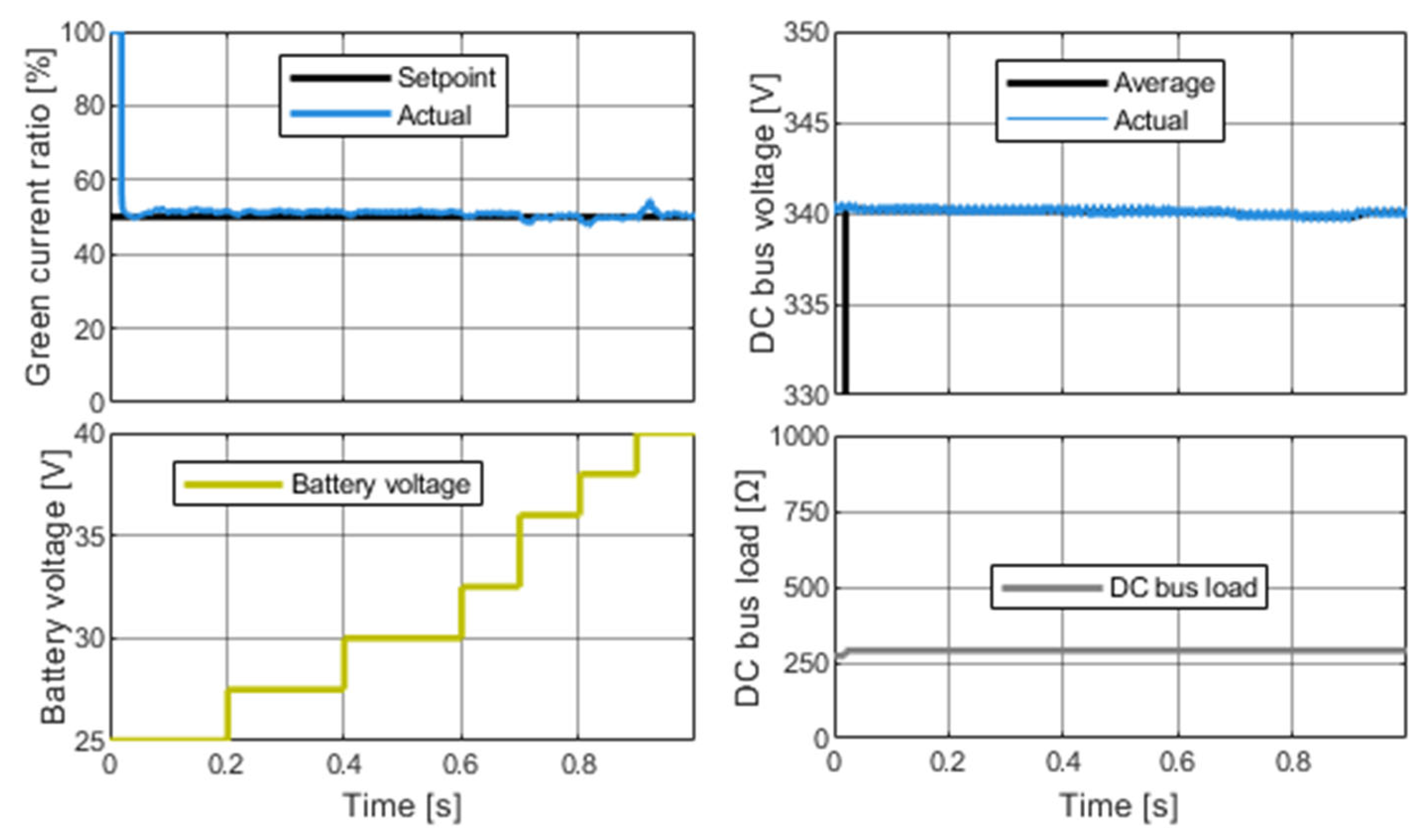 Energies 18 01321 g014