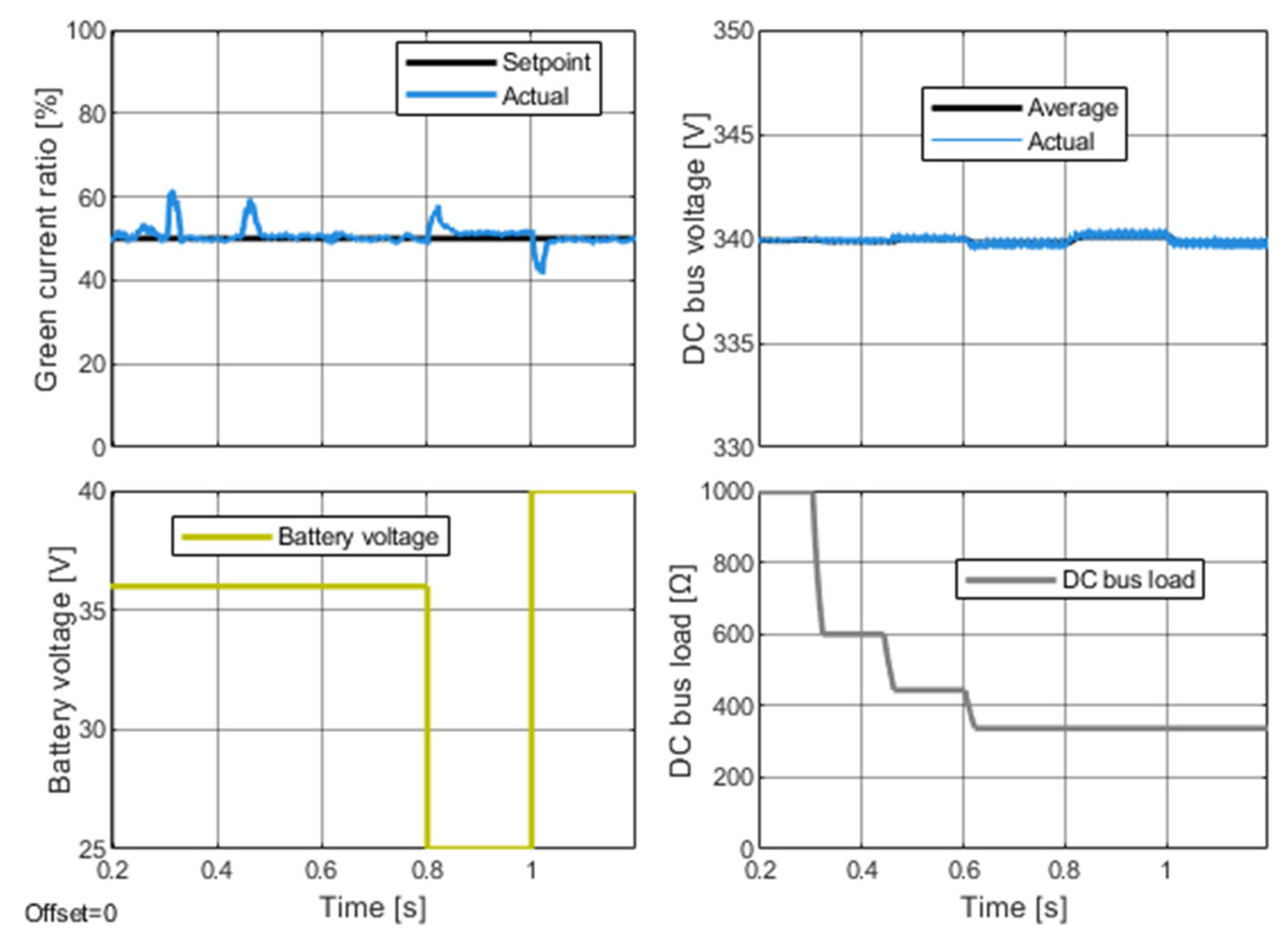 Energies 18 01321 g015