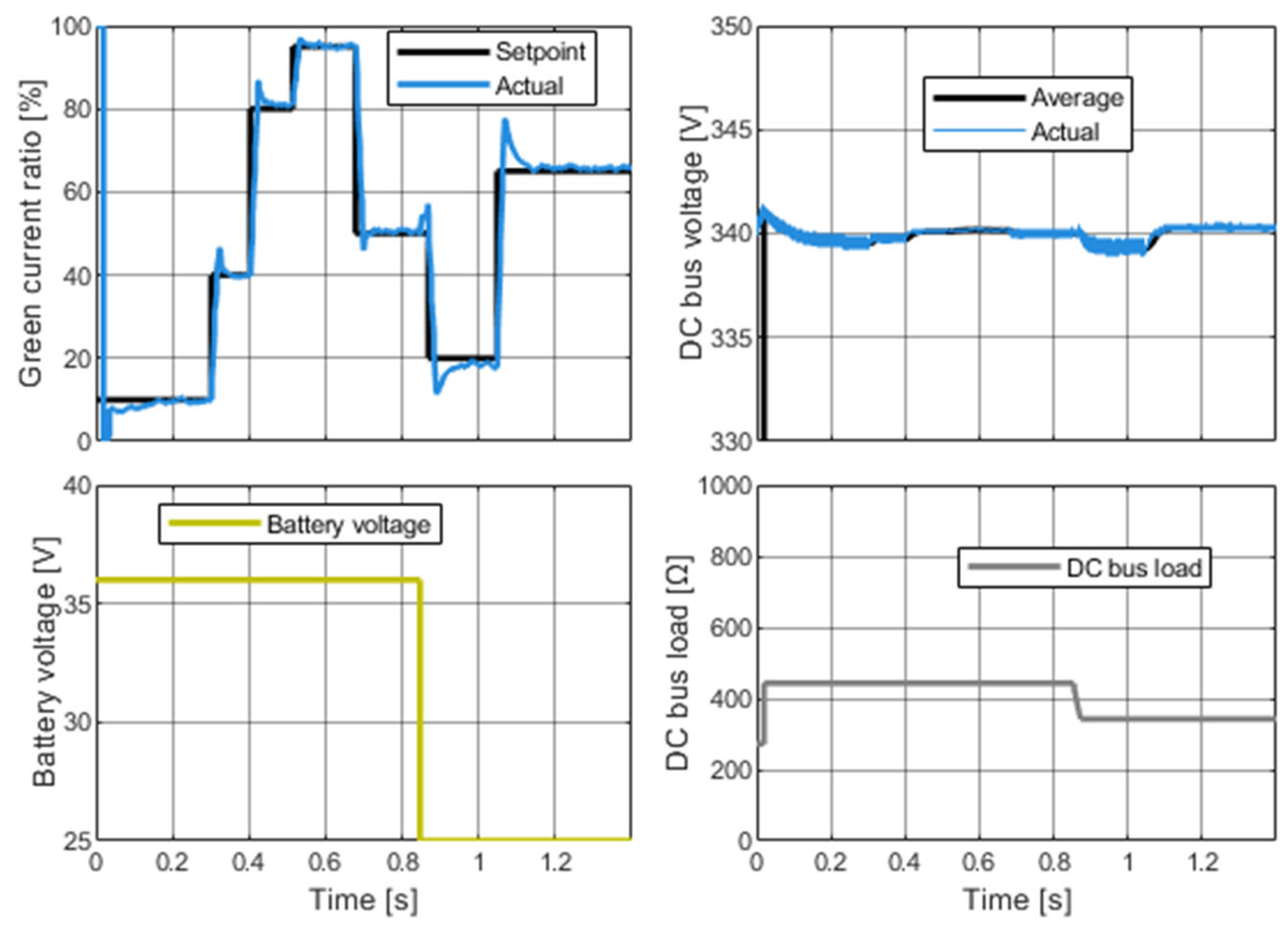 Energies 18 01321 g016