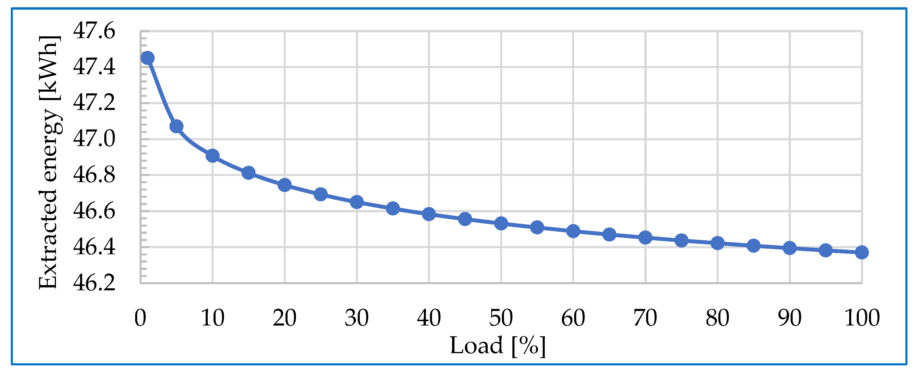 Energies 18 01321 g019