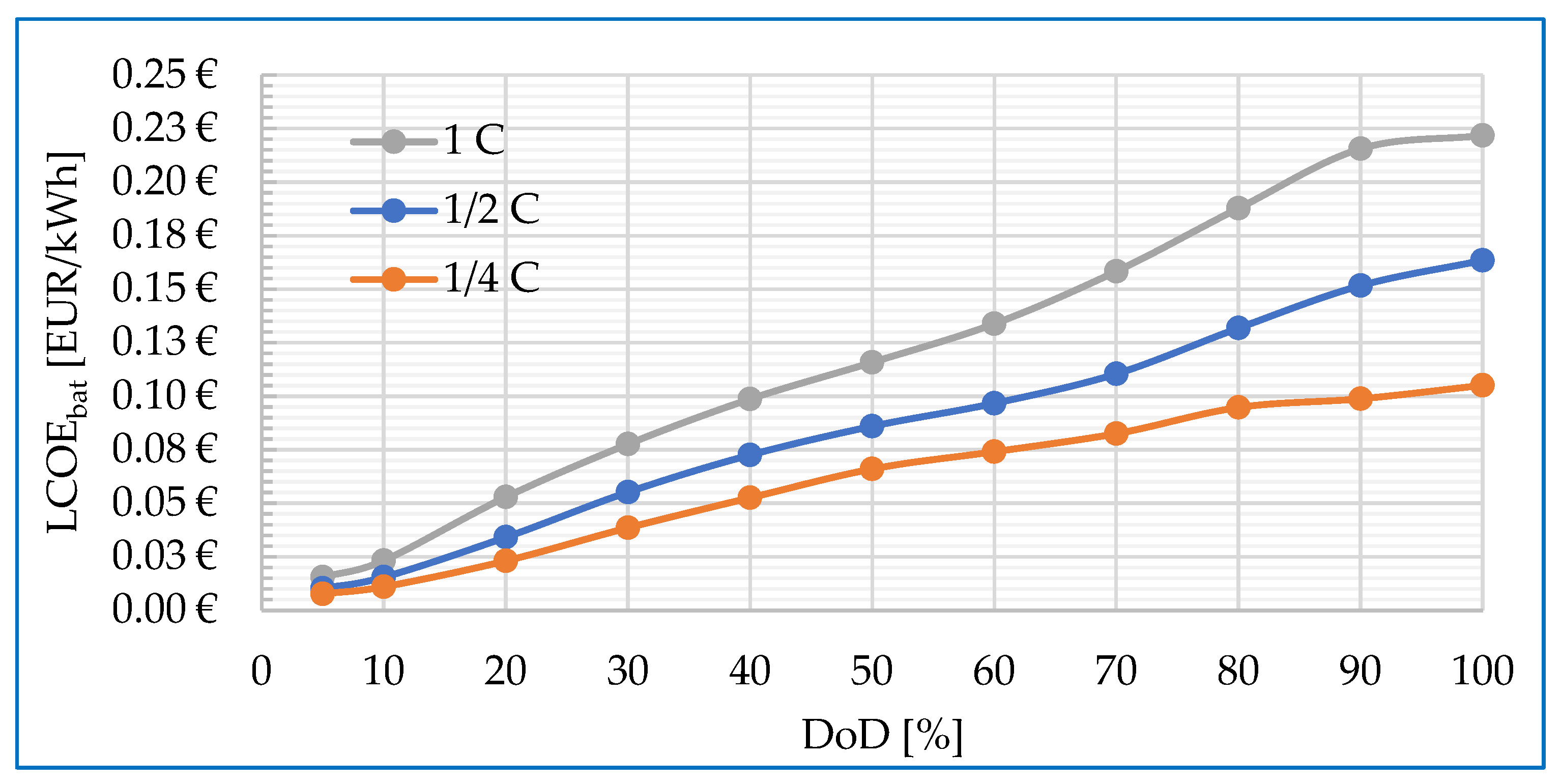 Energies 18 01321 g020