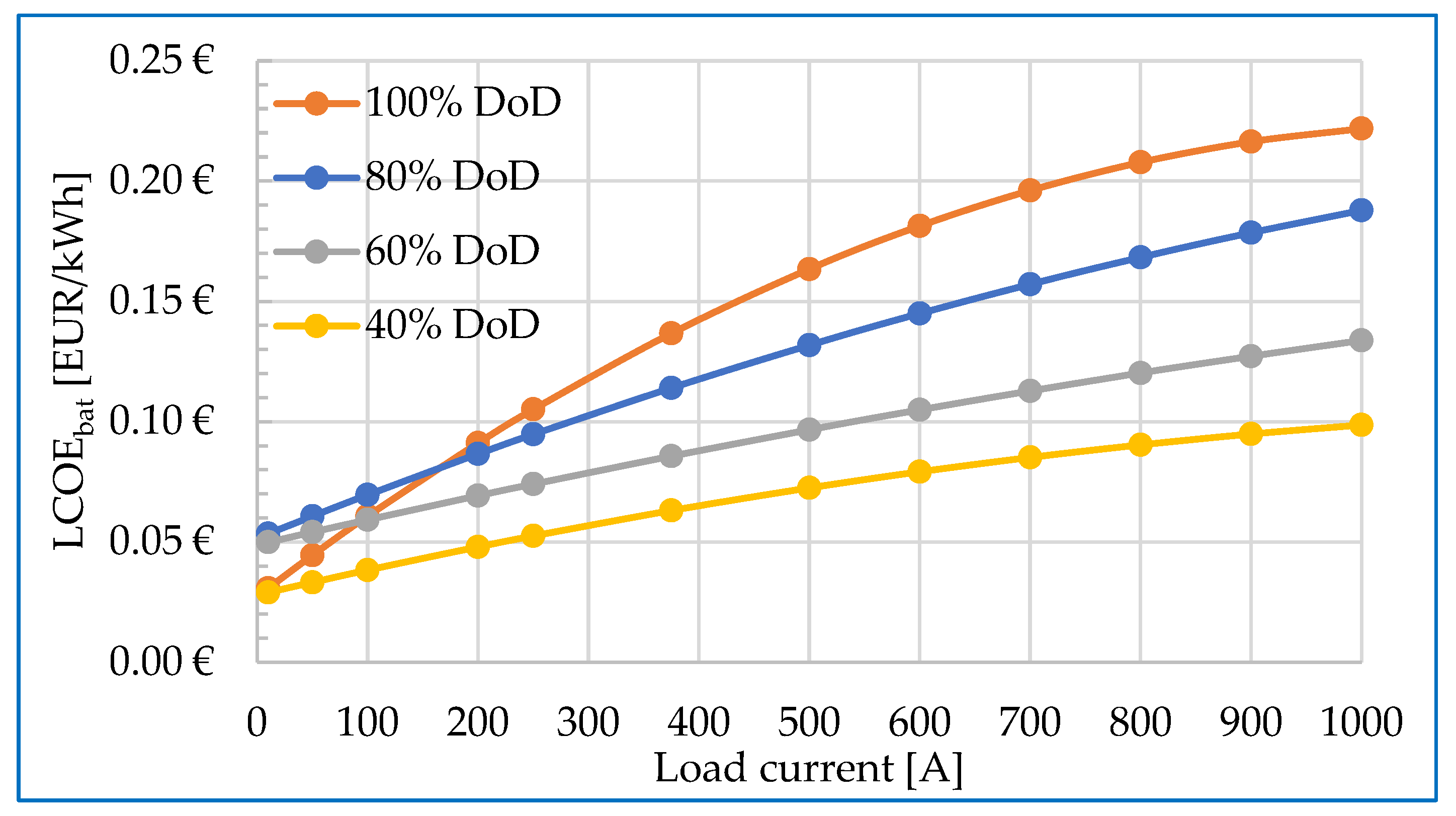 Energies 18 01321 g021