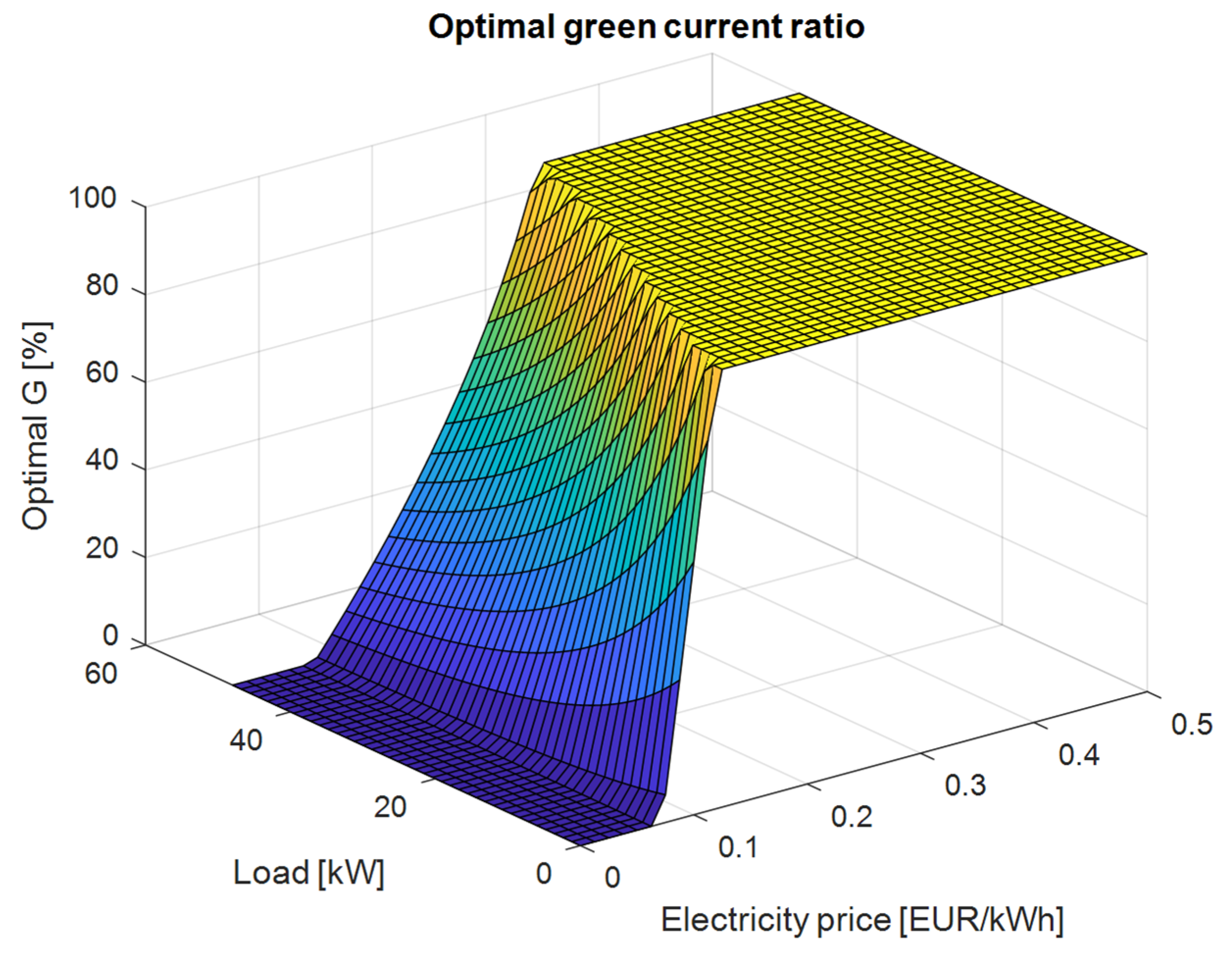 Energies 18 01321 g026