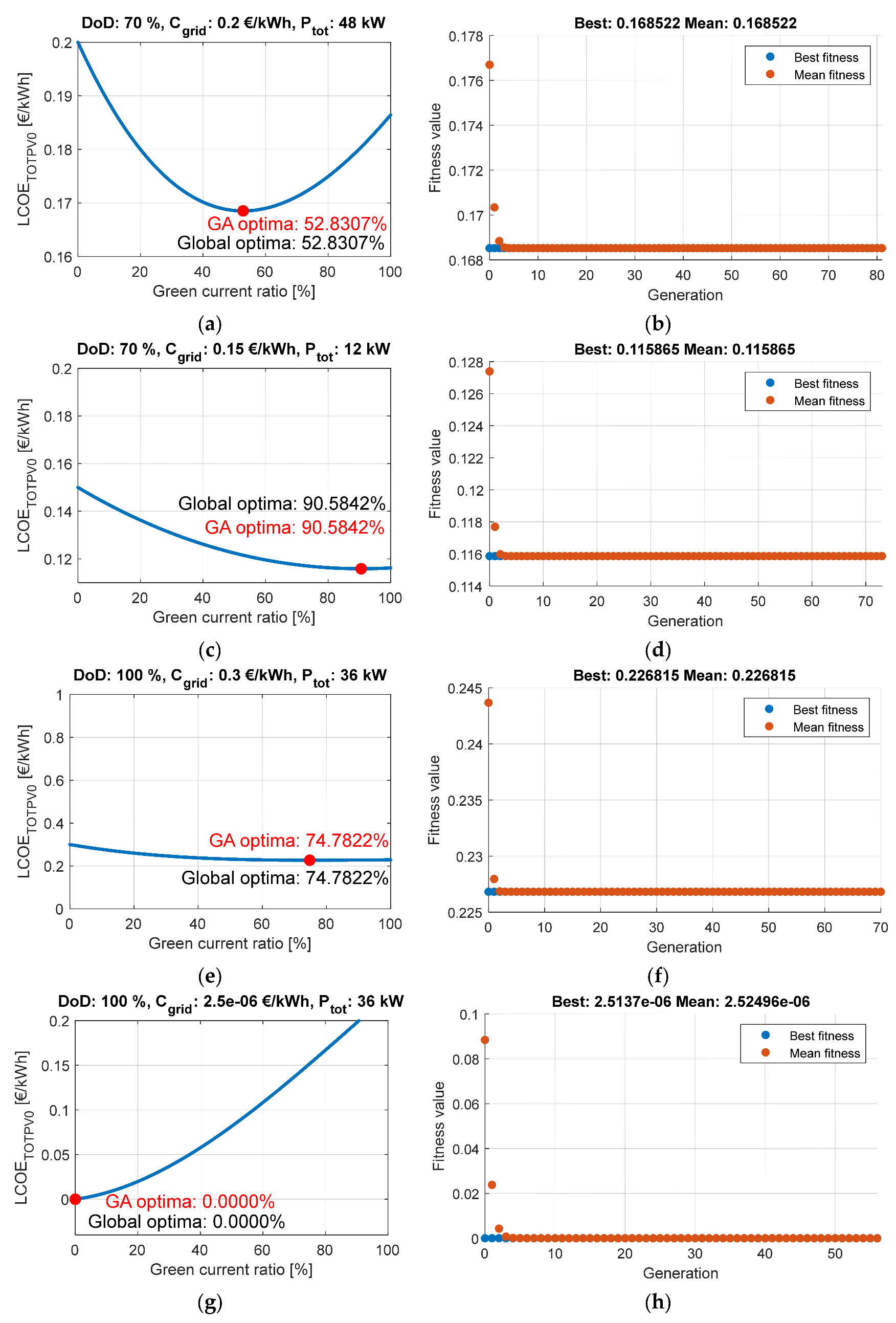 Energies 18 01321 g028