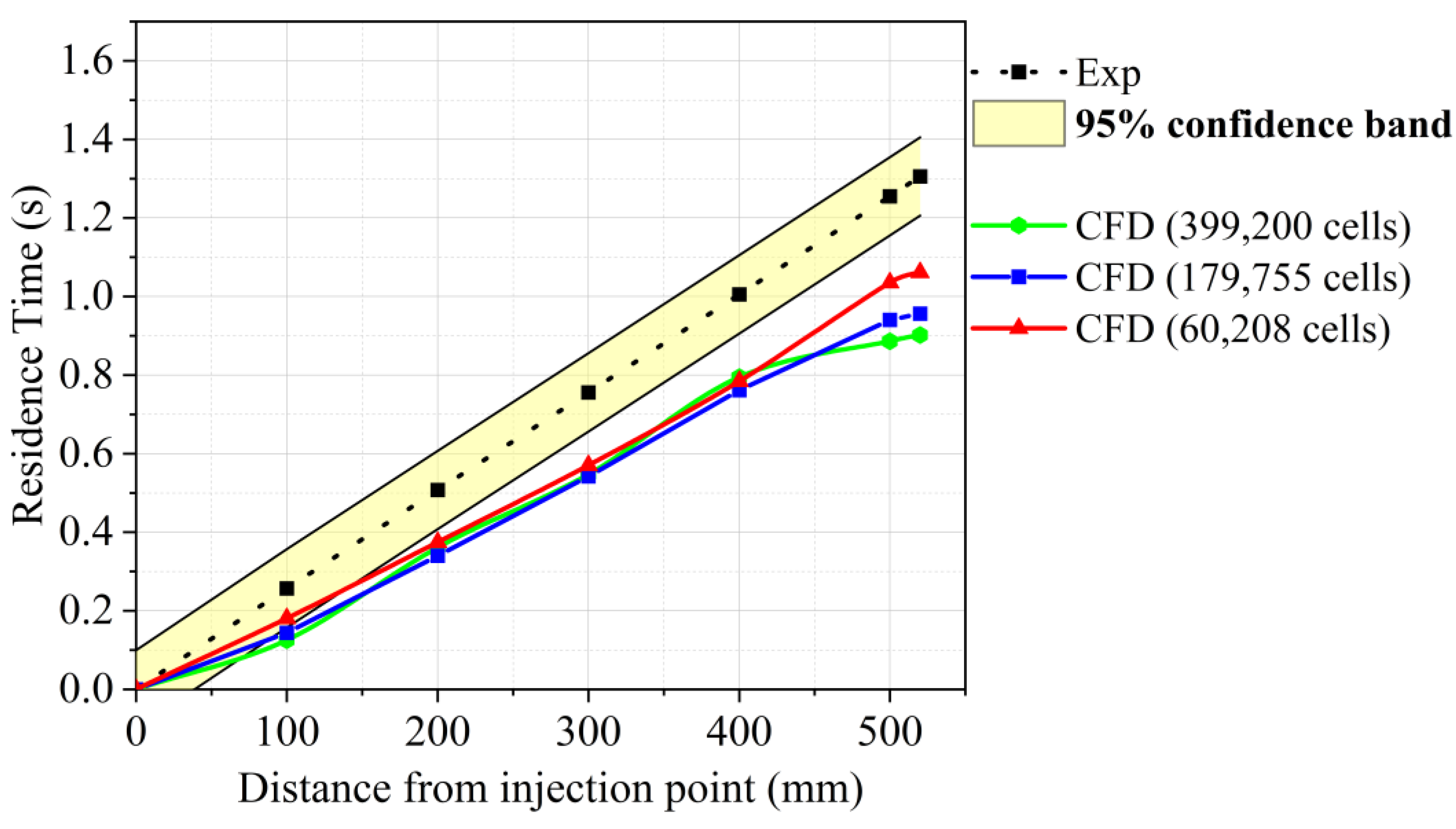 Energies 18 01322 g004