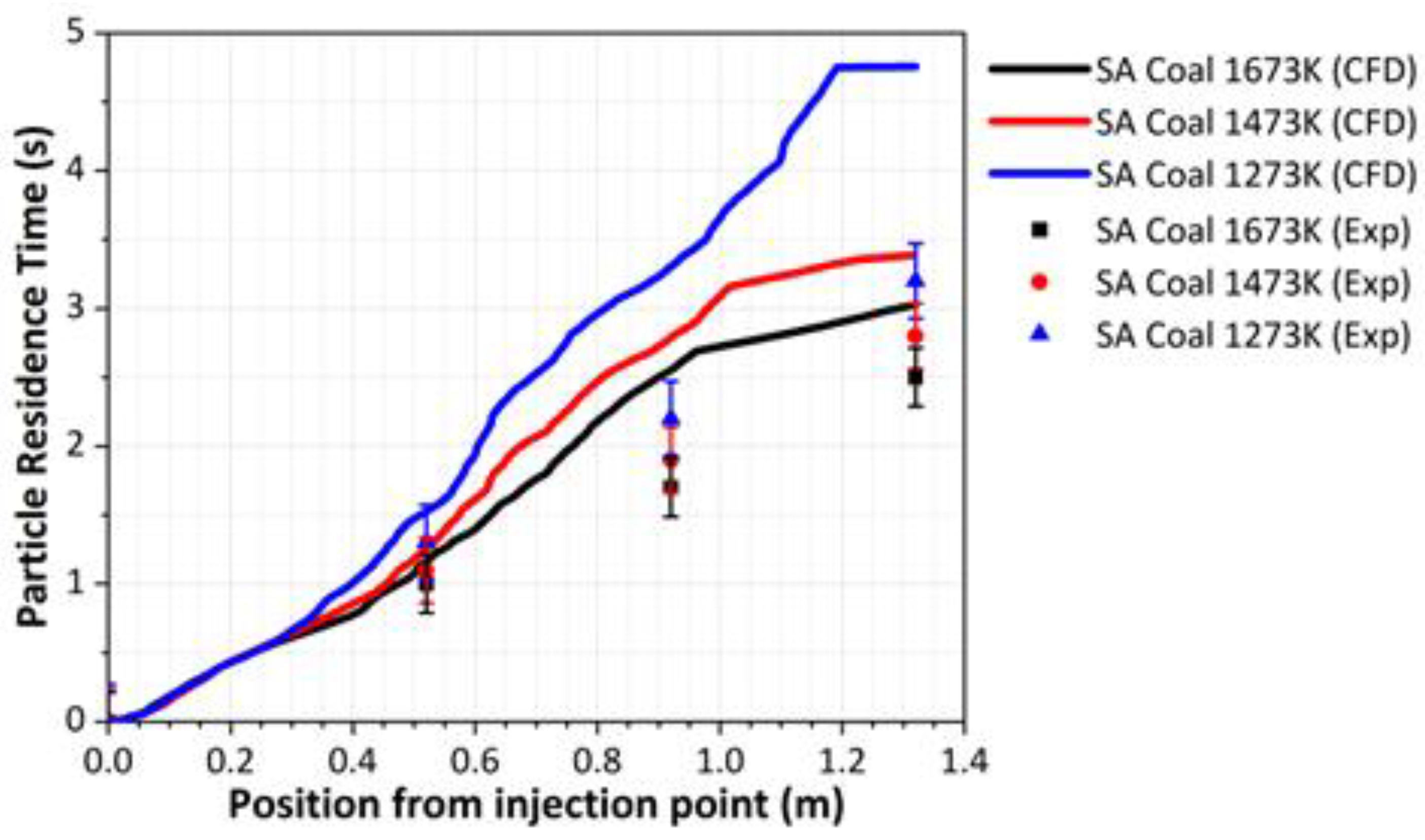 Energies 18 01322 g005